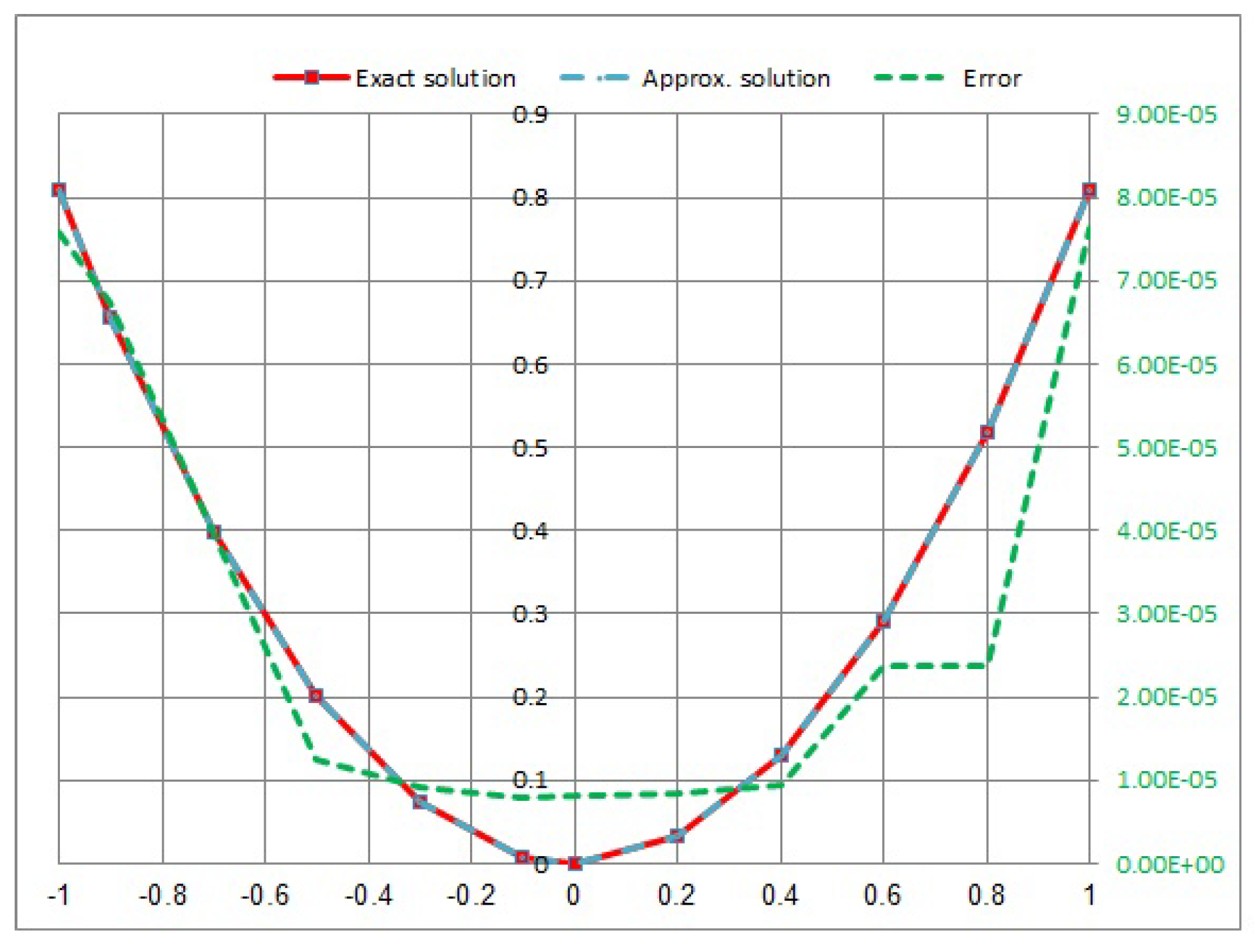 Fractalfract 07 00730 g016