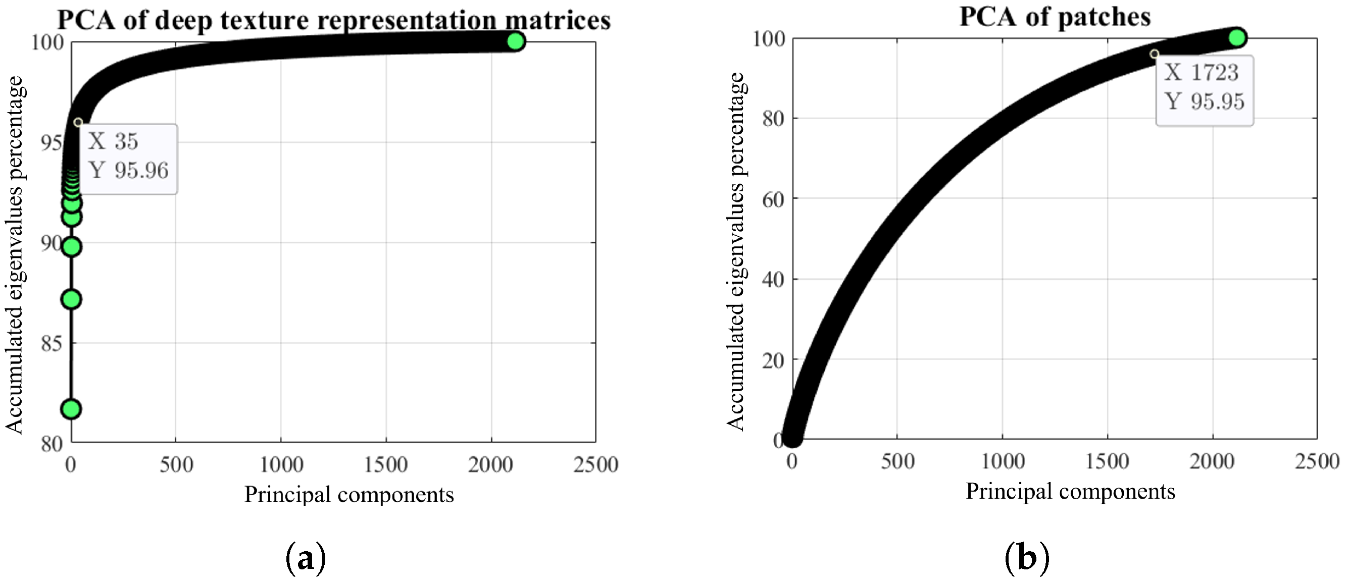 Fractalfract 07 00733 g003