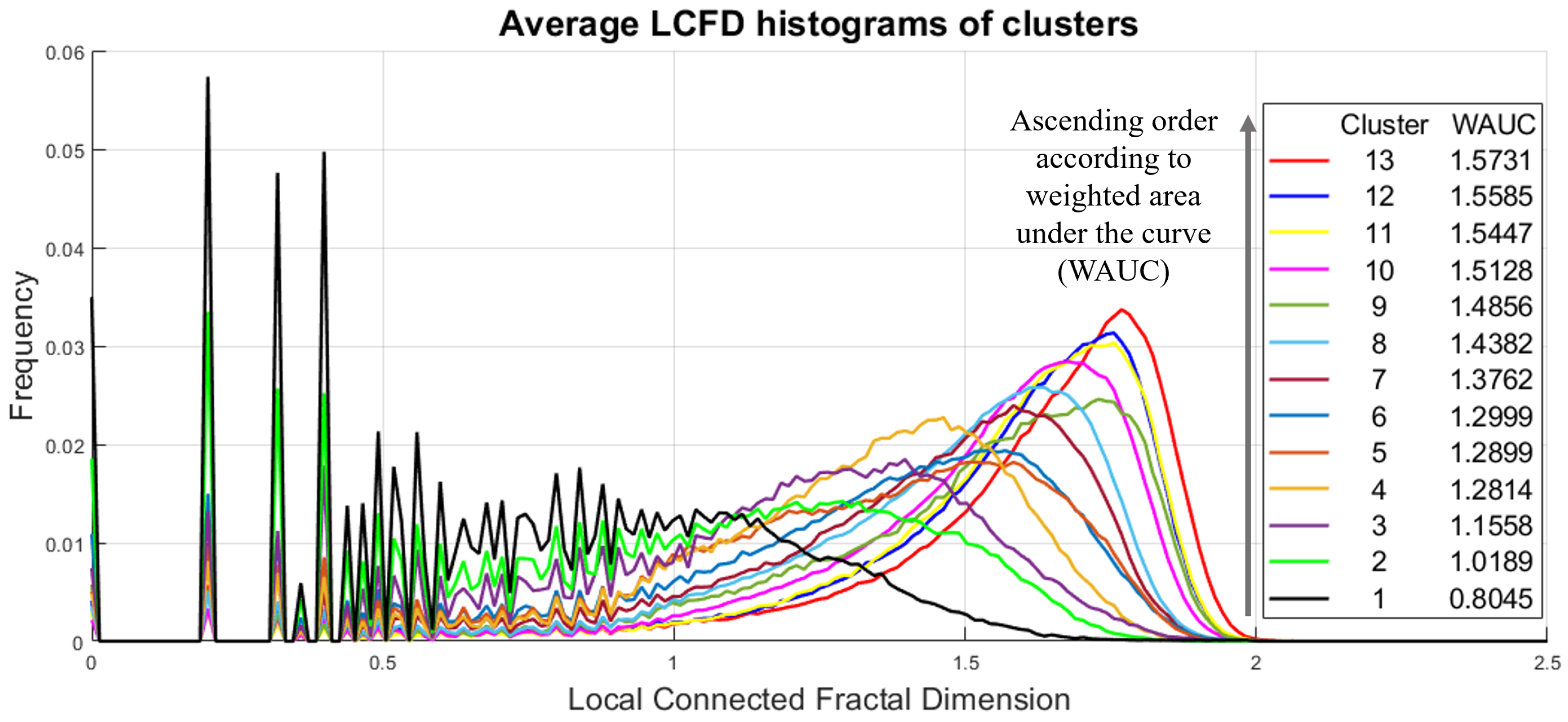 Fractalfract 07 00733 g007