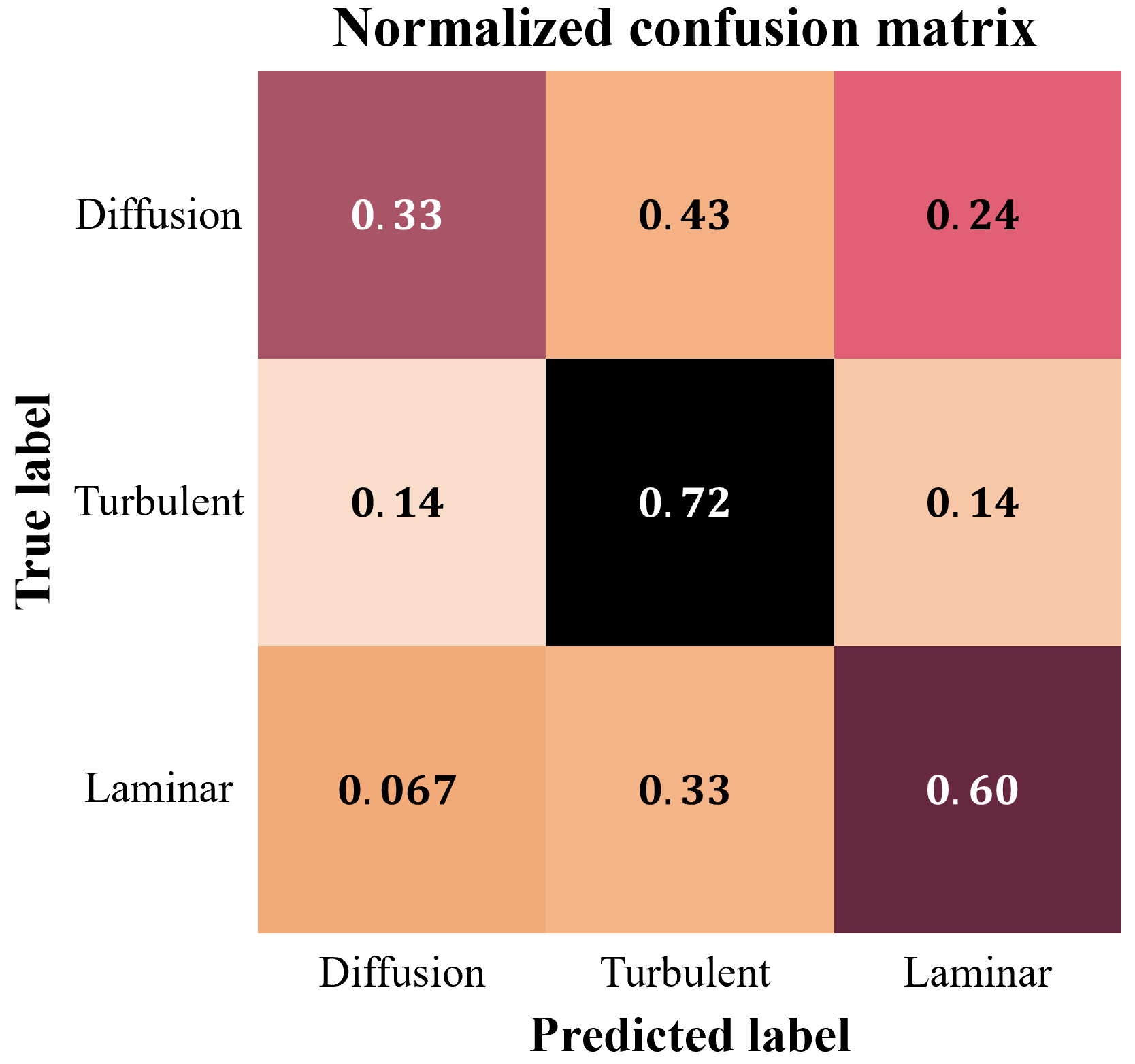 Fractalfract 07 00733 g010