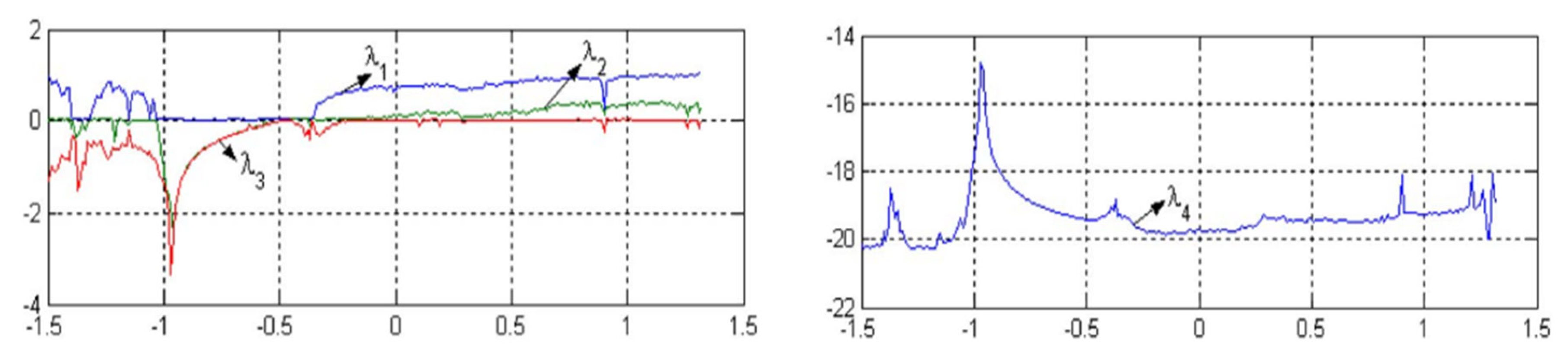Fractalfract 07 00734 g001 Fractalfract 07 00734 g001