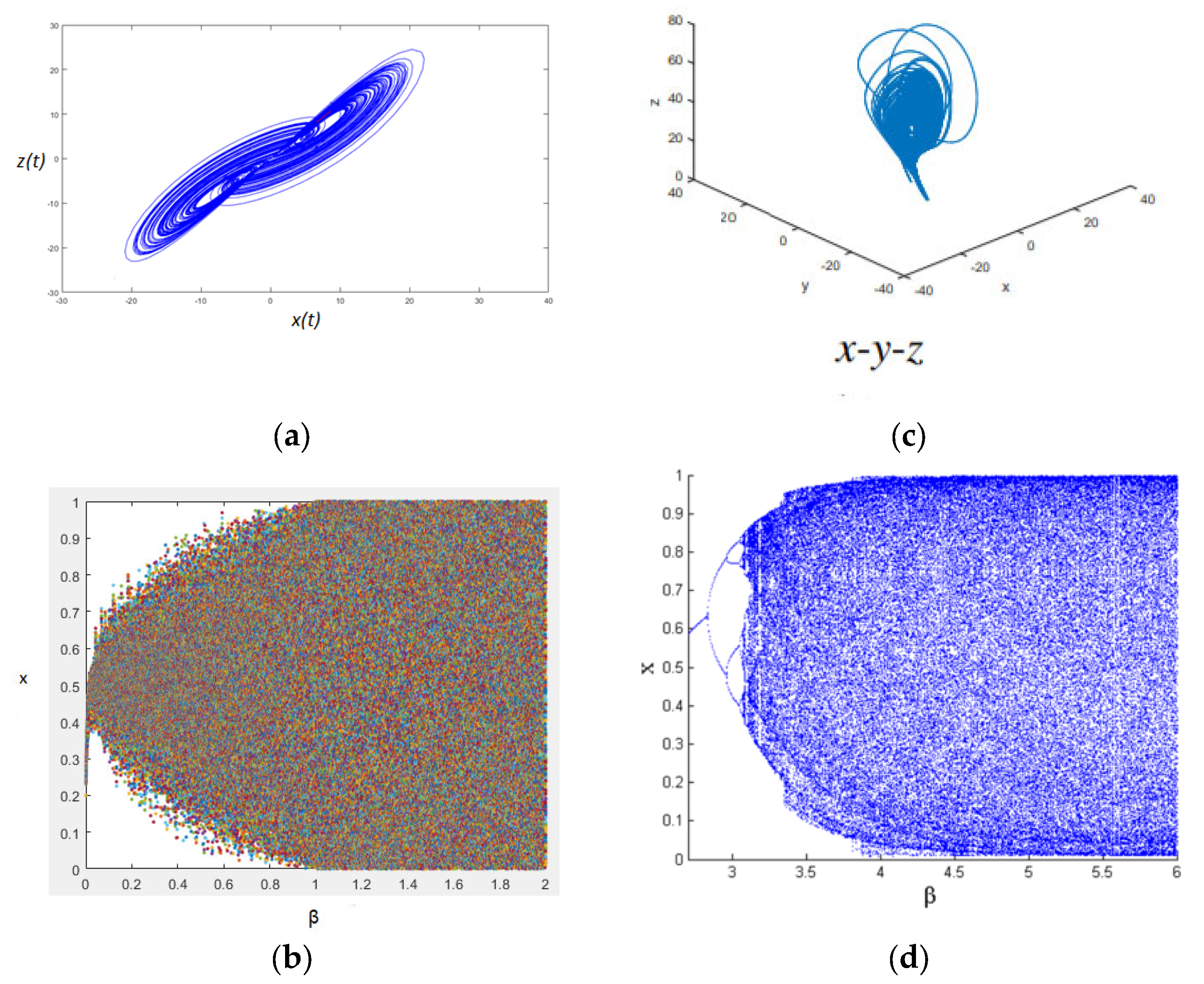 Fractalfract 07 00734 g002 Fractalfract 07 00734 g002