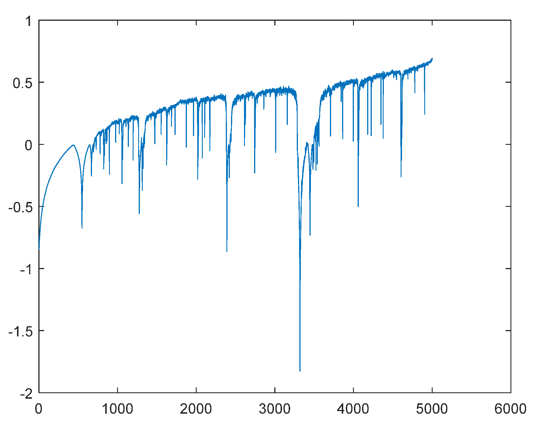 Fractalfract 07 00734 g003 Fractalfract 07 00734 g003
