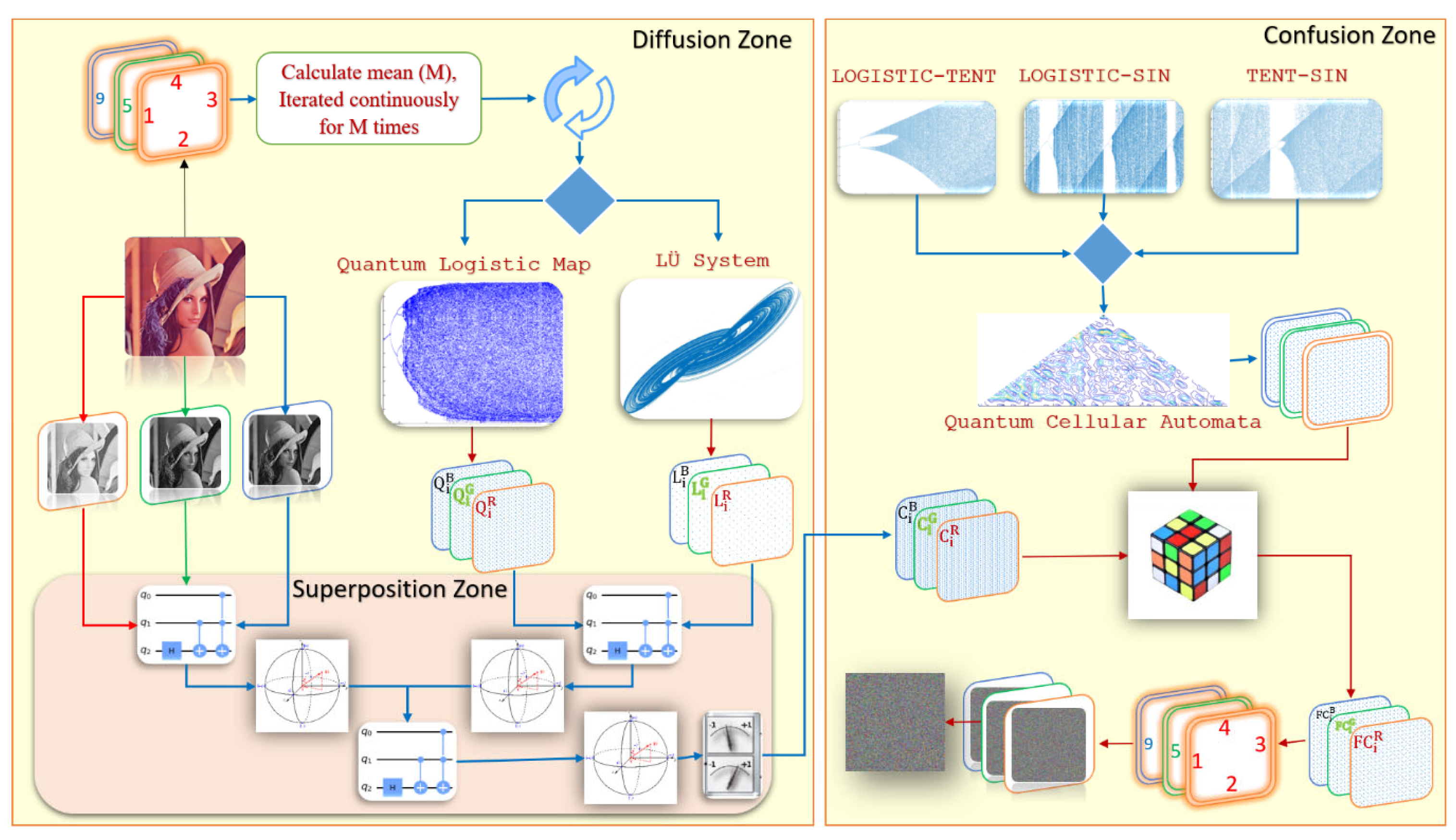 Fractalfract 07 00734 g007 Fractalfract 07 00734 g007