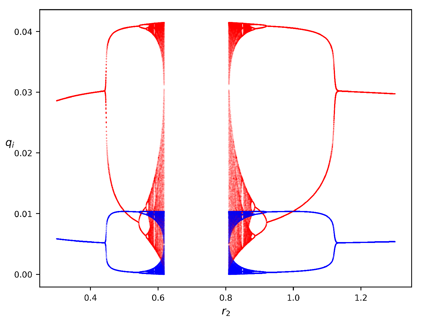Fractalfract 07 00737 g006