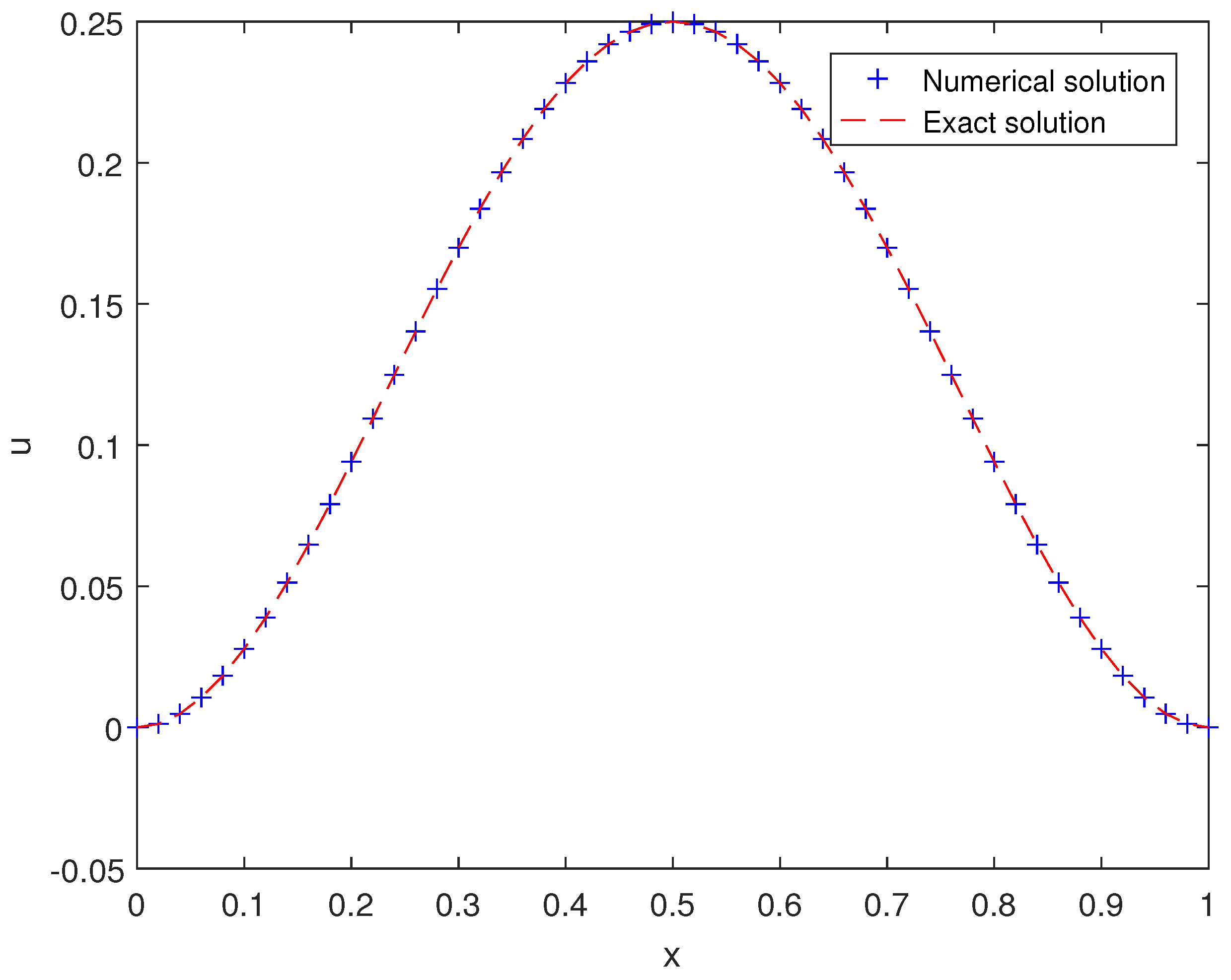 Fractalfract 07 00739 g001