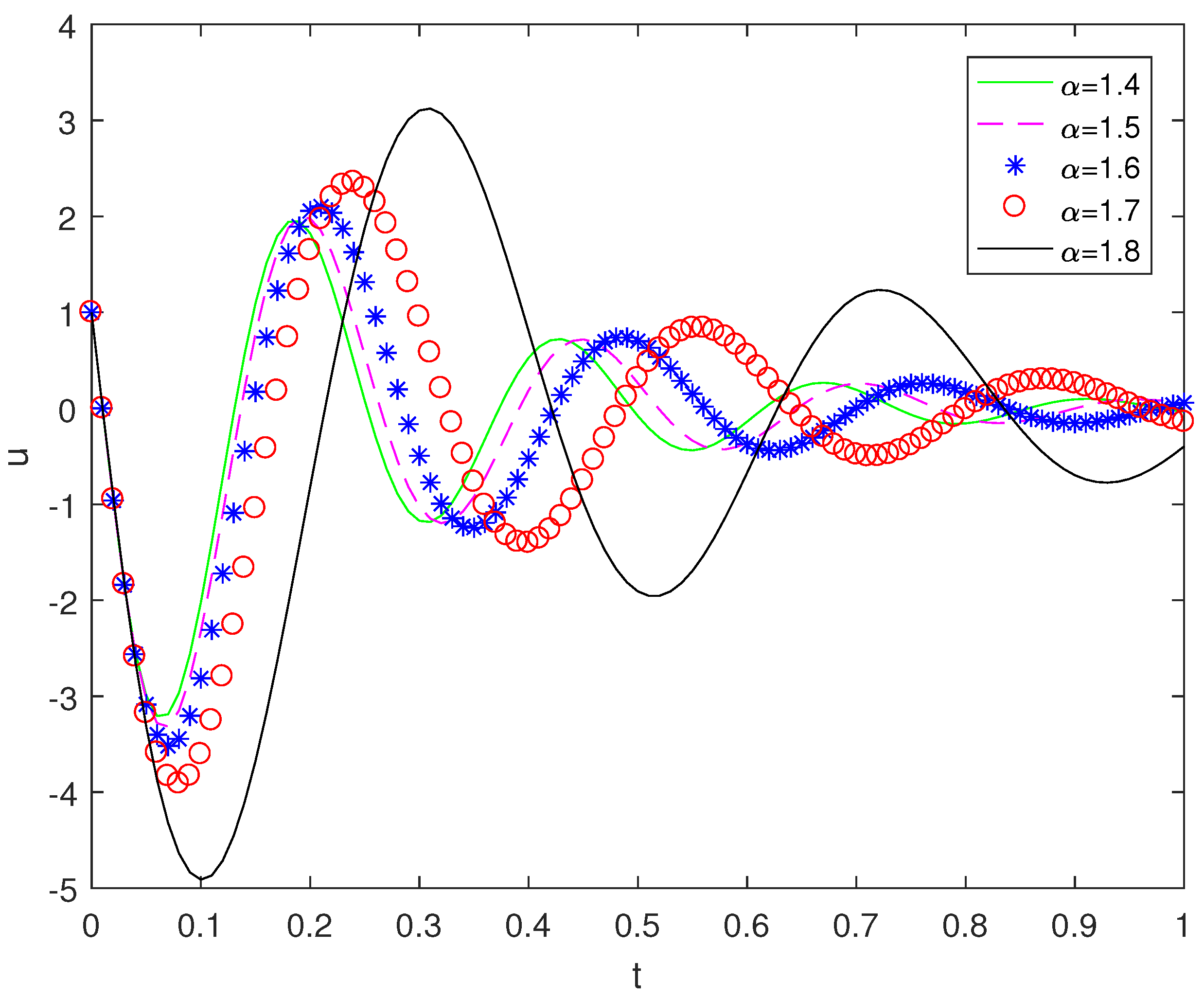 Fractalfract 07 00739 g002