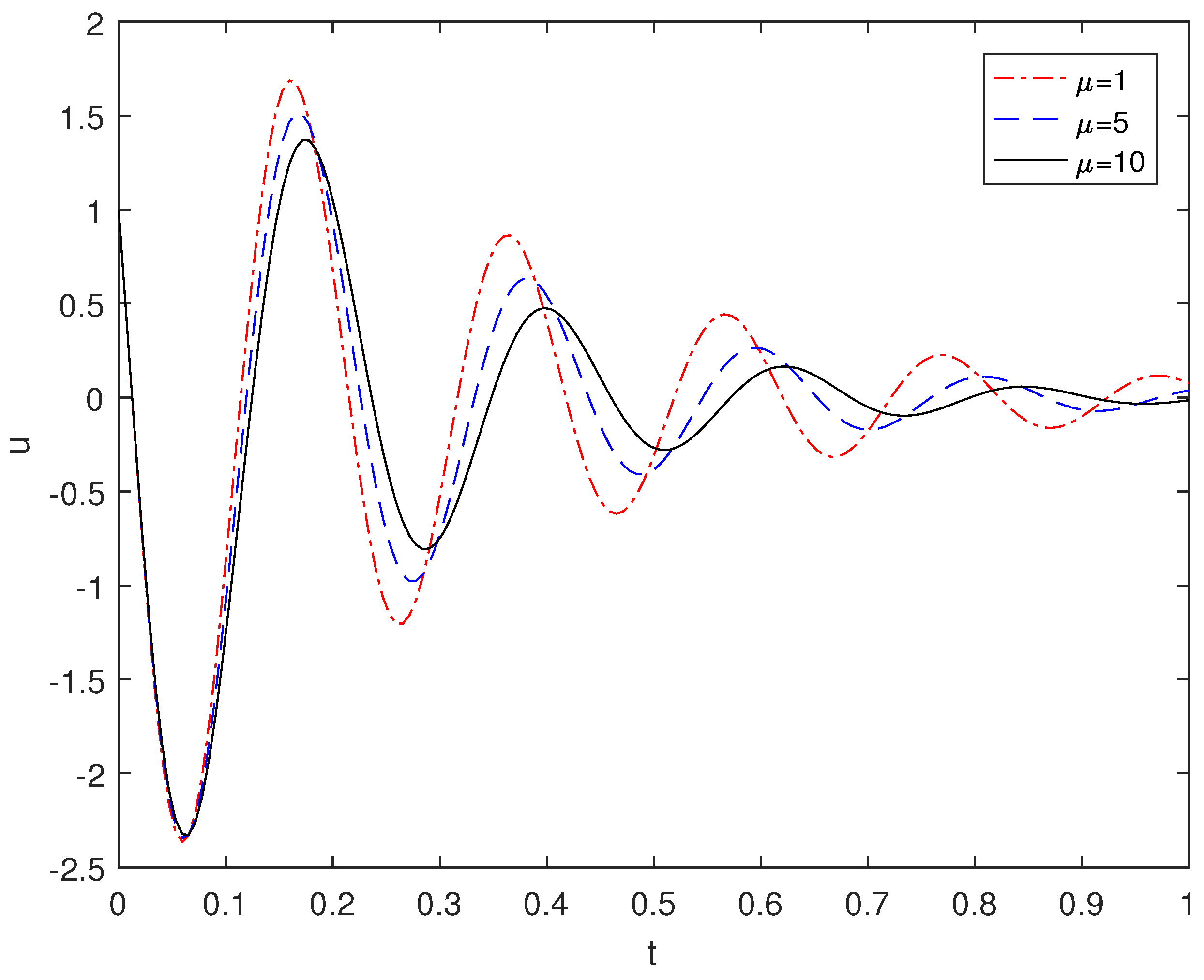 Fractalfract 07 00739 g003