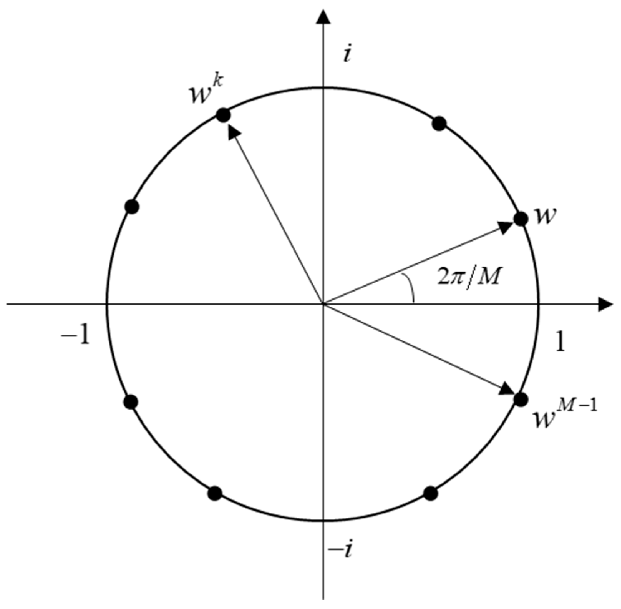 Fractalfract 07 00743 g005