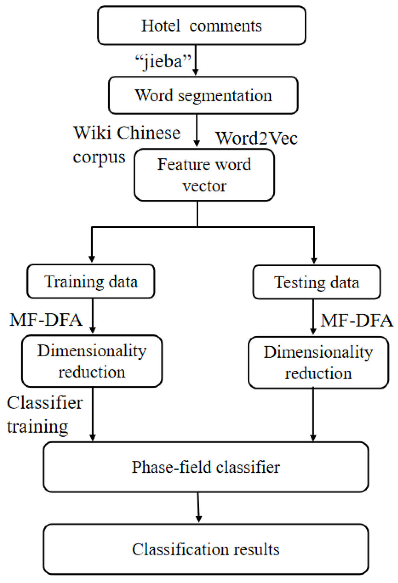 Fractalfract 07 00744 g001
