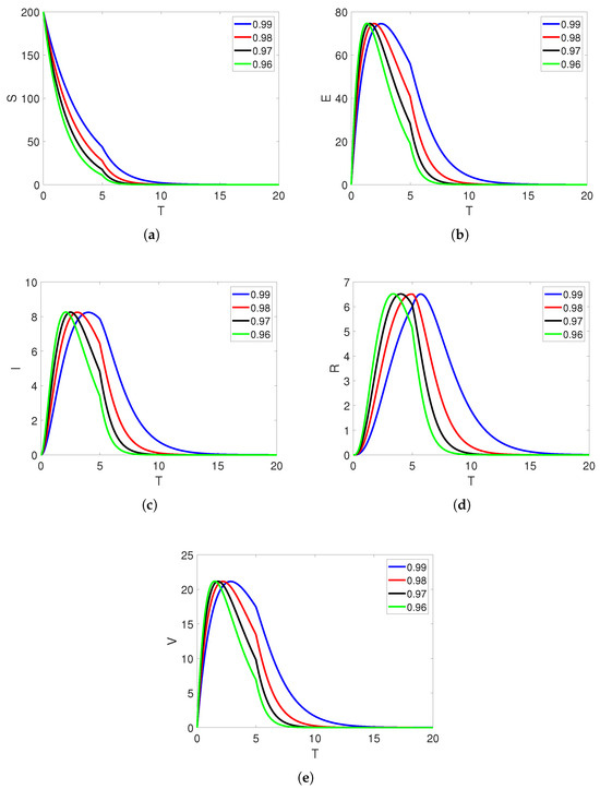 Dynamical Analysis of Rubella Disease Model in the Context