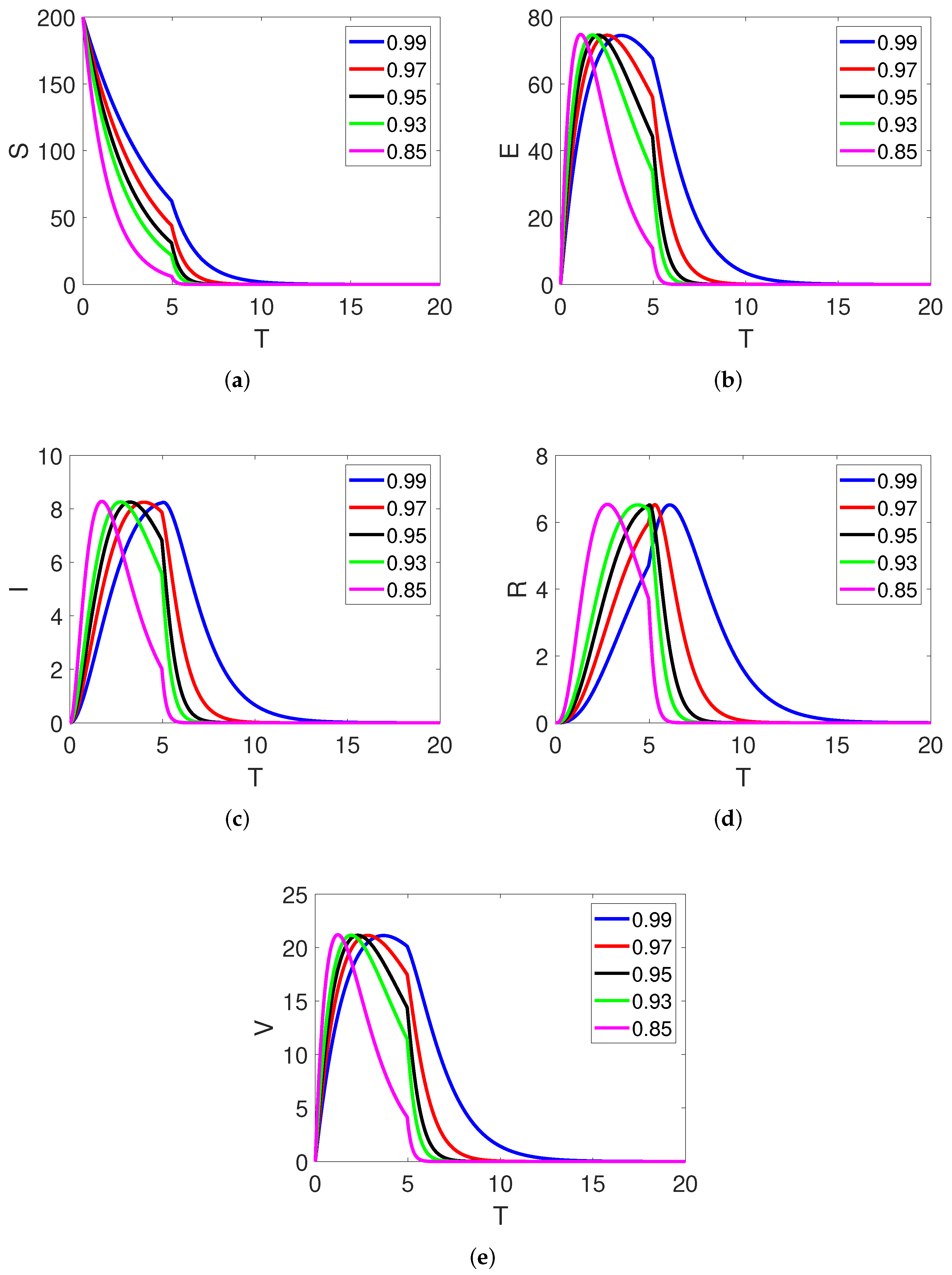 Fractalfract 07 00746 g002
