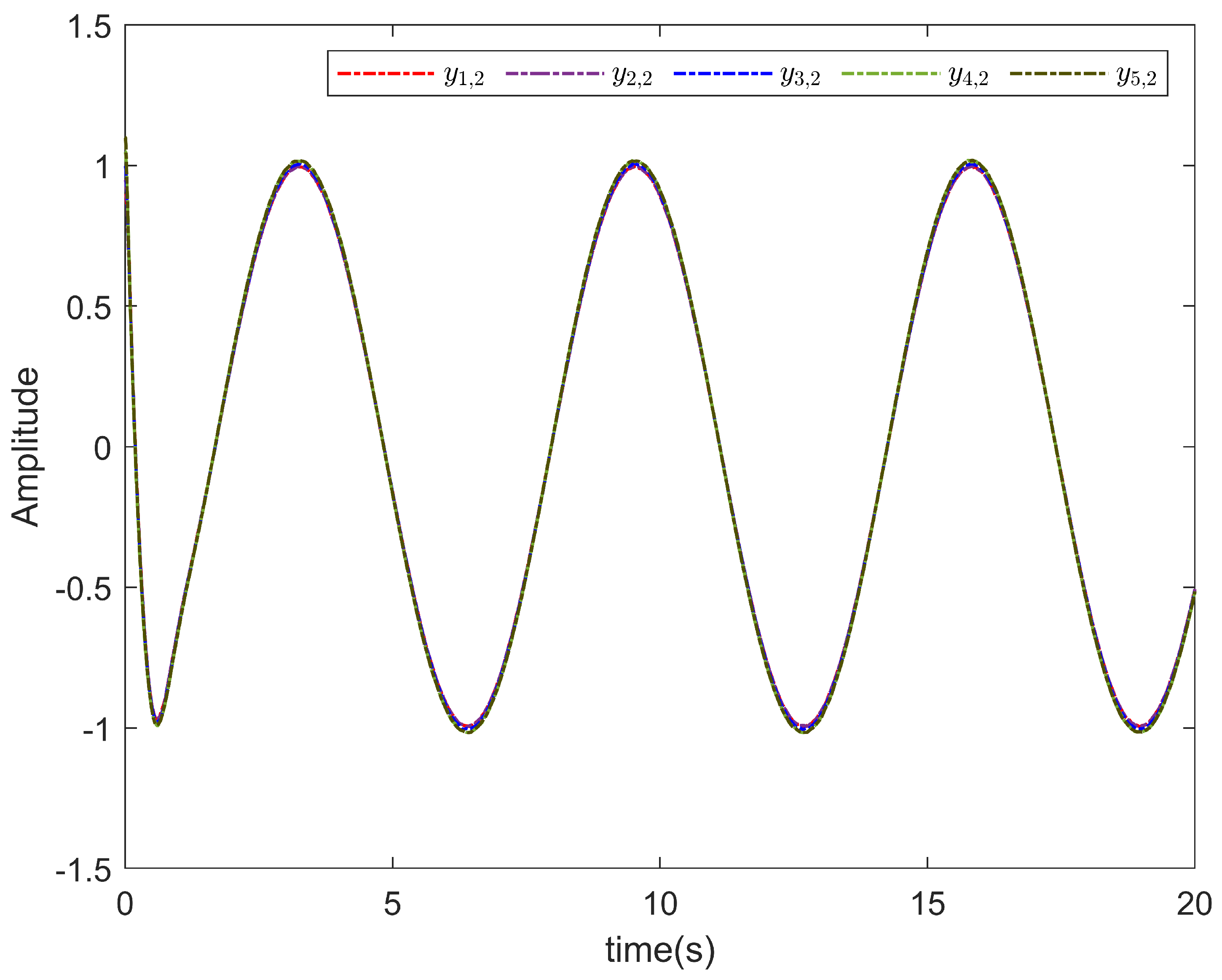 Fractalfract 07 00749 g003
