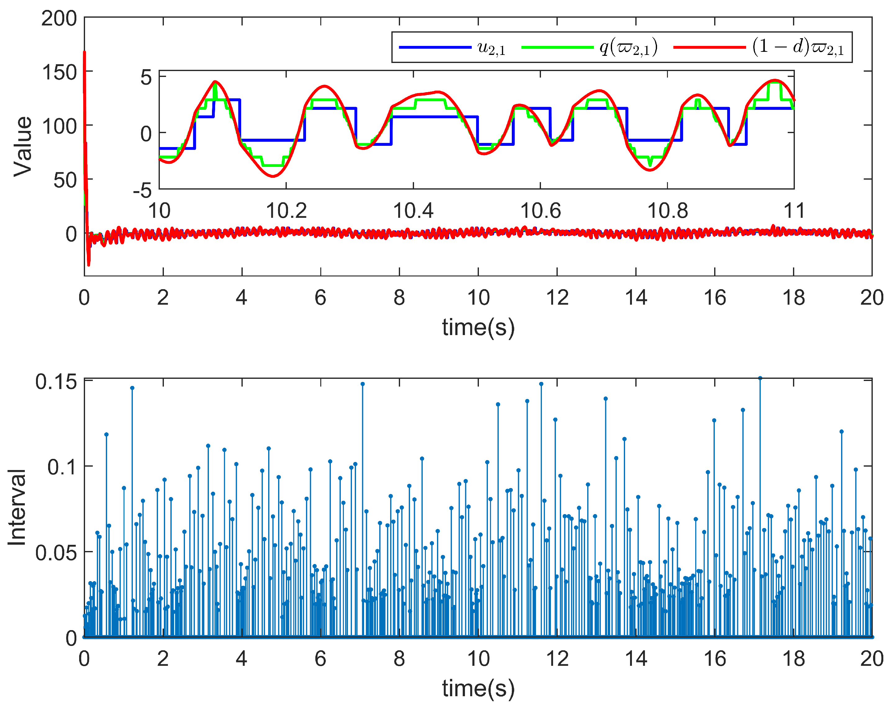 Fractalfract 07 00749 g006