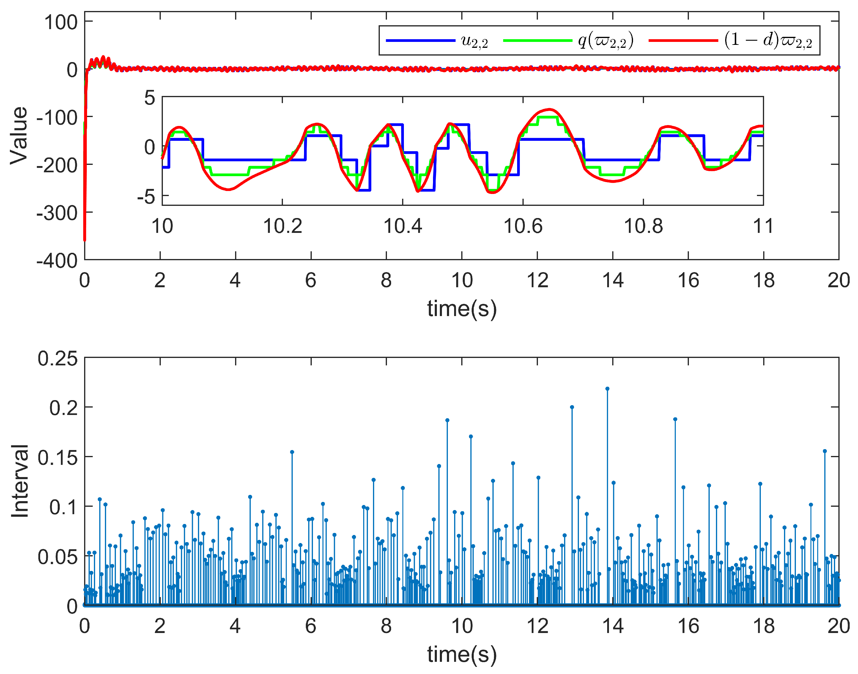 Fractalfract 07 00749 g007