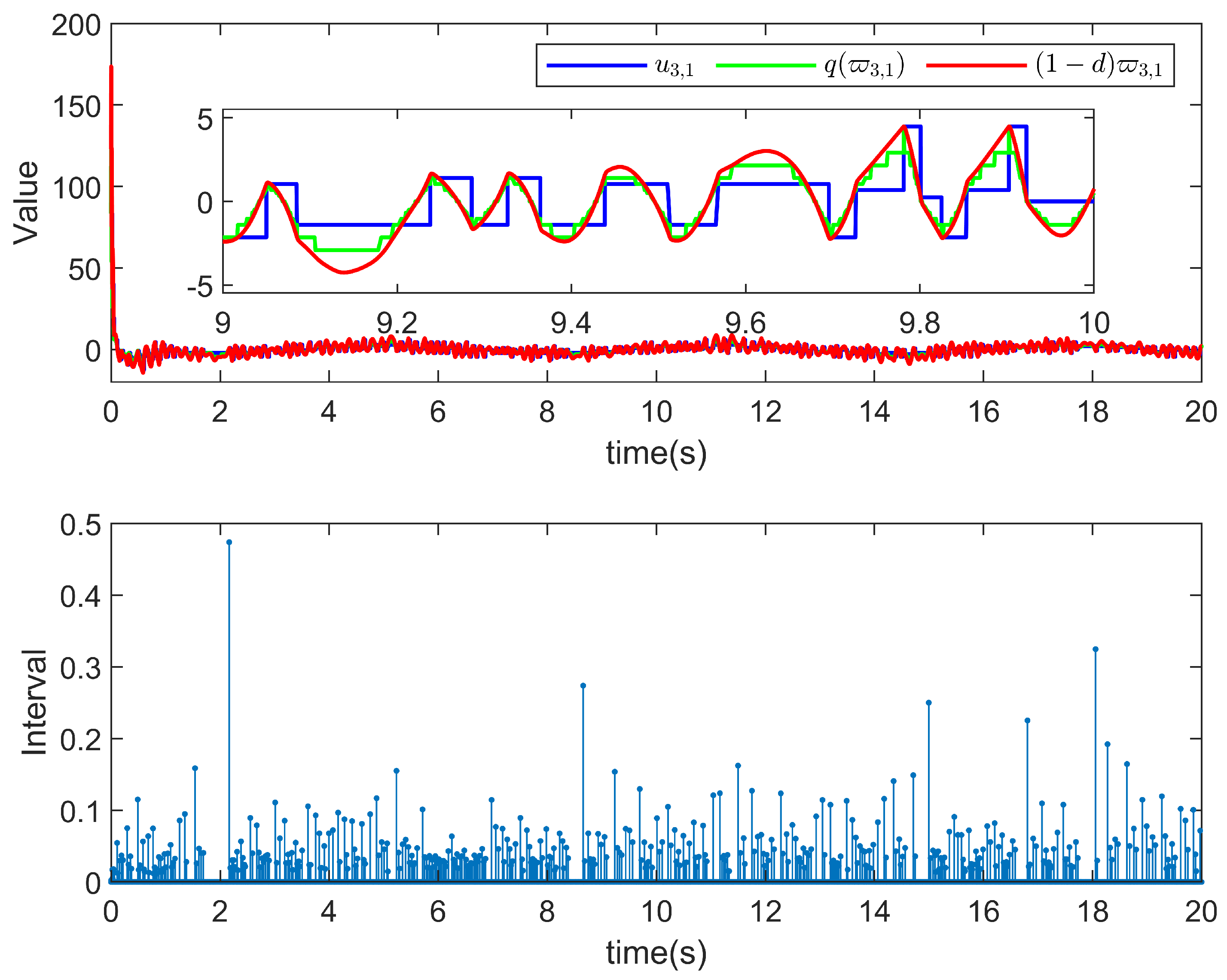 Fractalfract 07 00749 g008