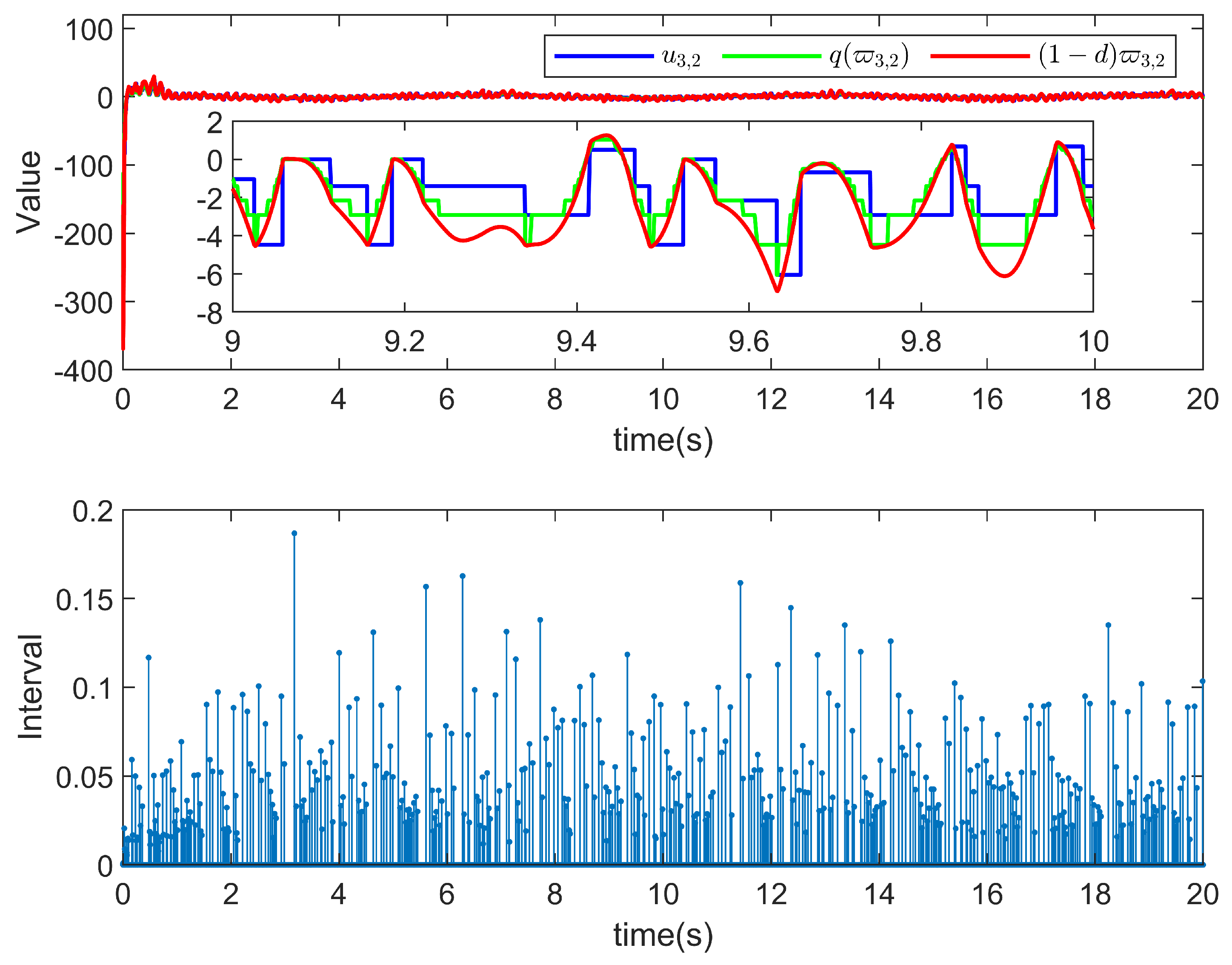 Fractalfract 07 00749 g009