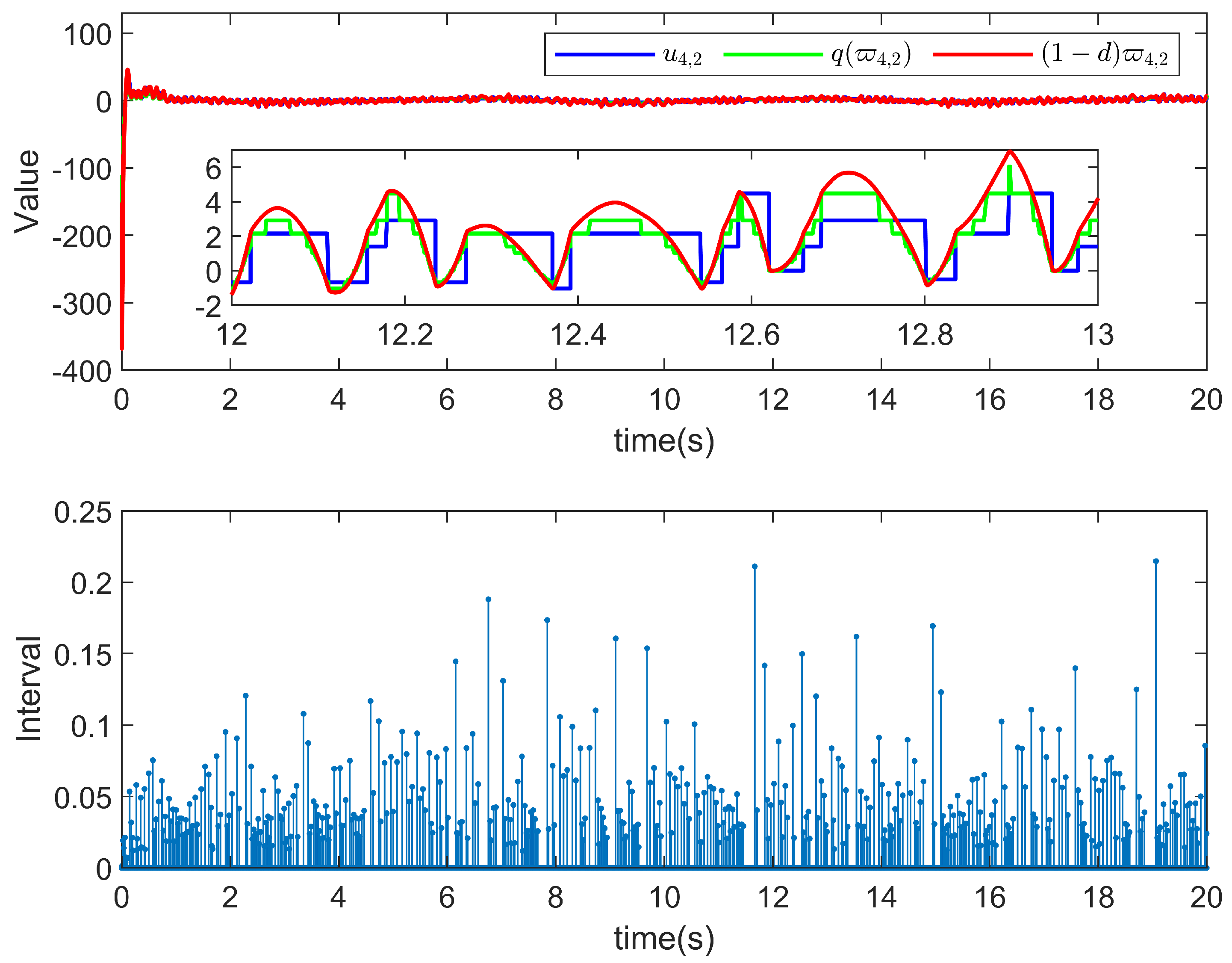 Fractalfract 07 00749 g011
