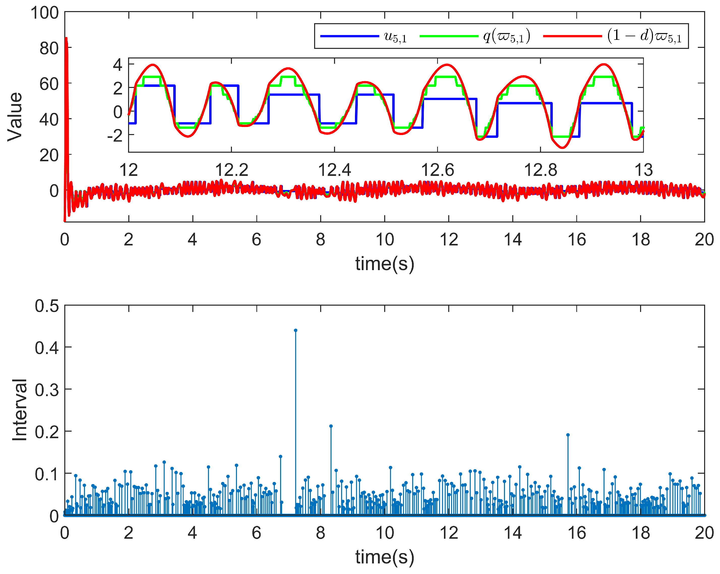 Fractalfract 07 00749 g012