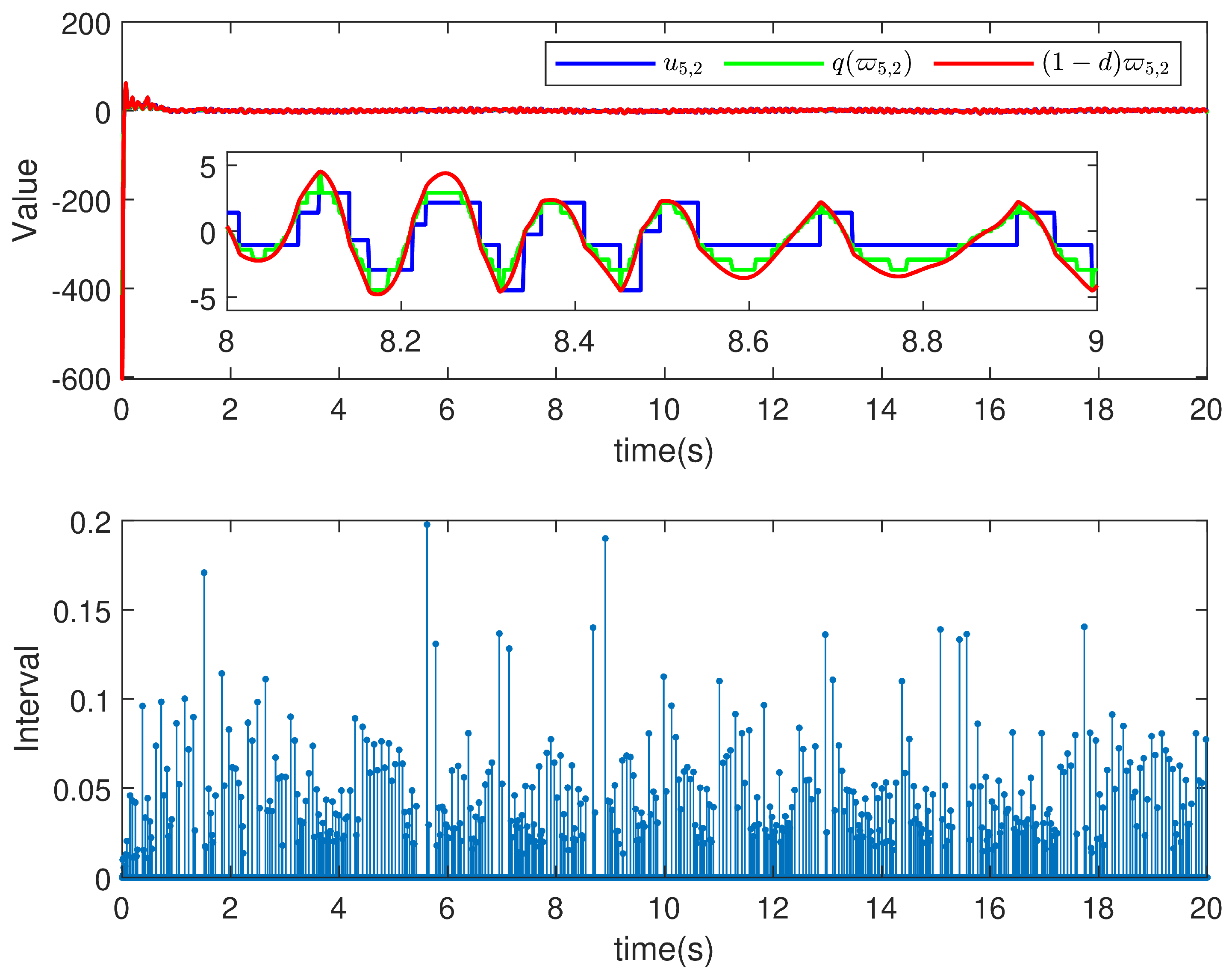 Fractalfract 07 00749 g013