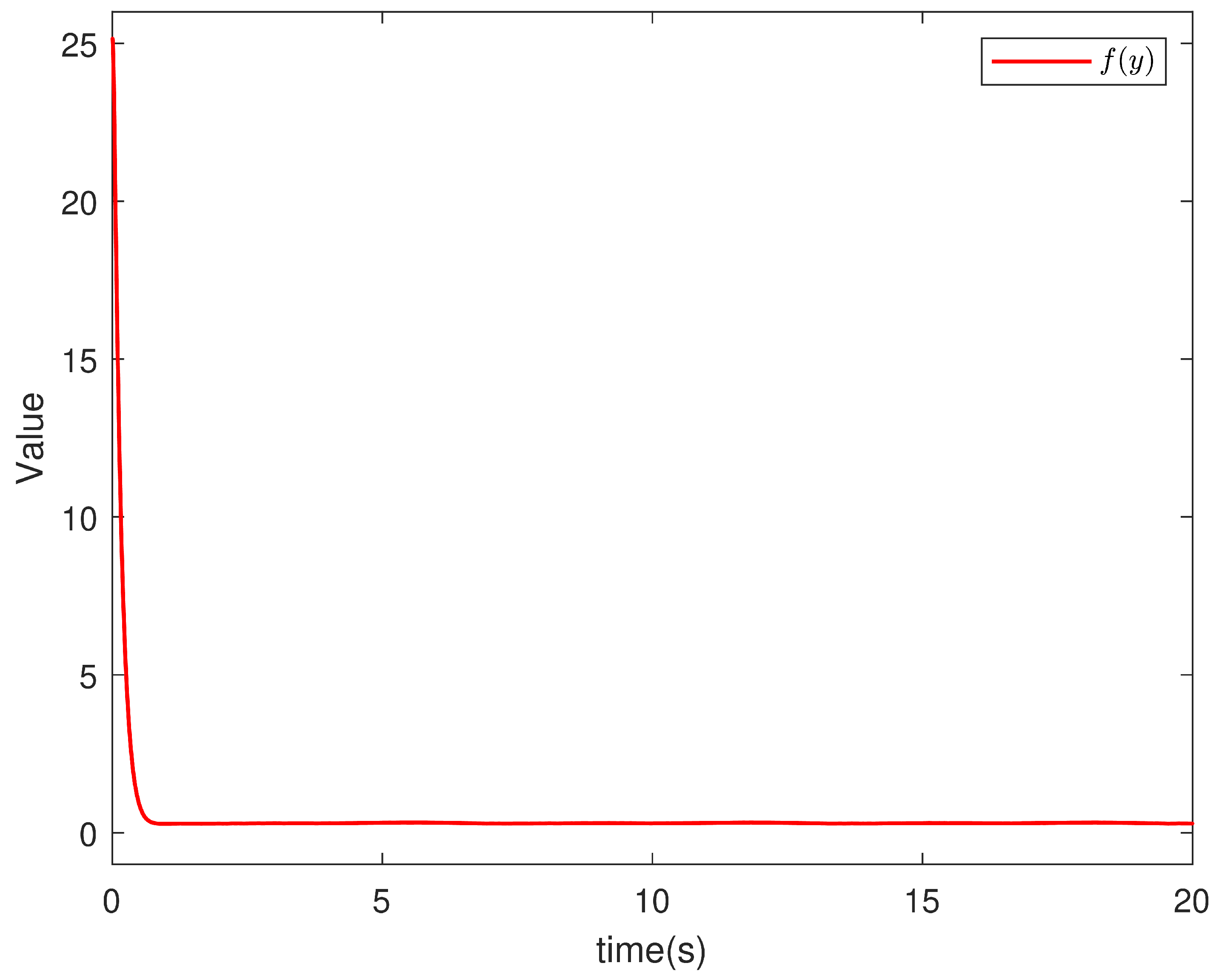 Fractalfract 07 00749 g014