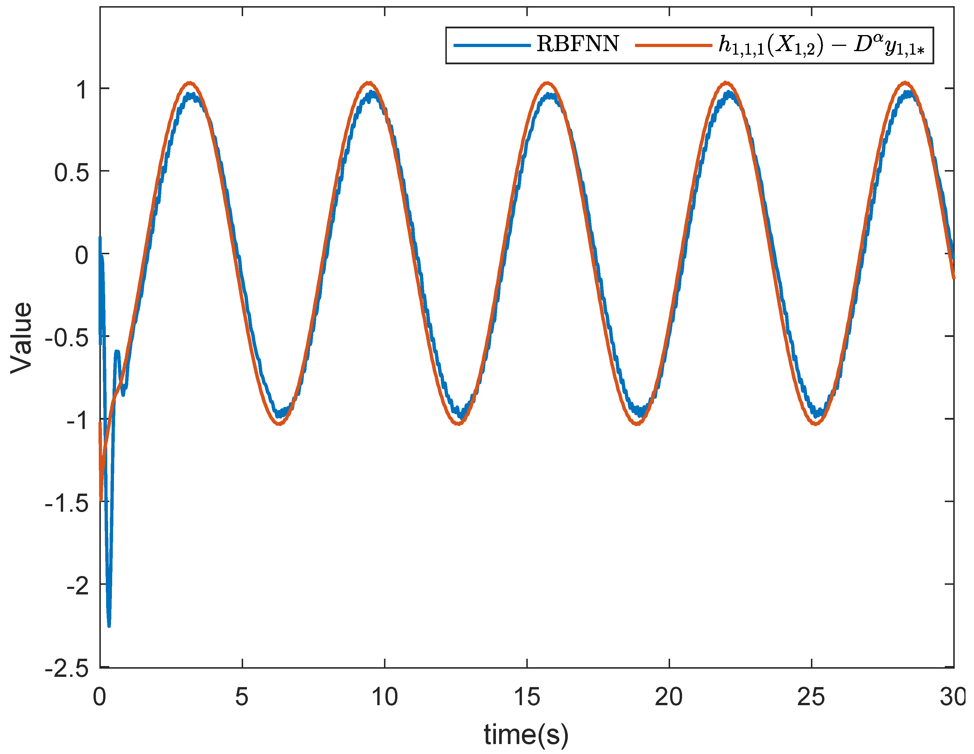 Fractalfract 07 00749 g016
