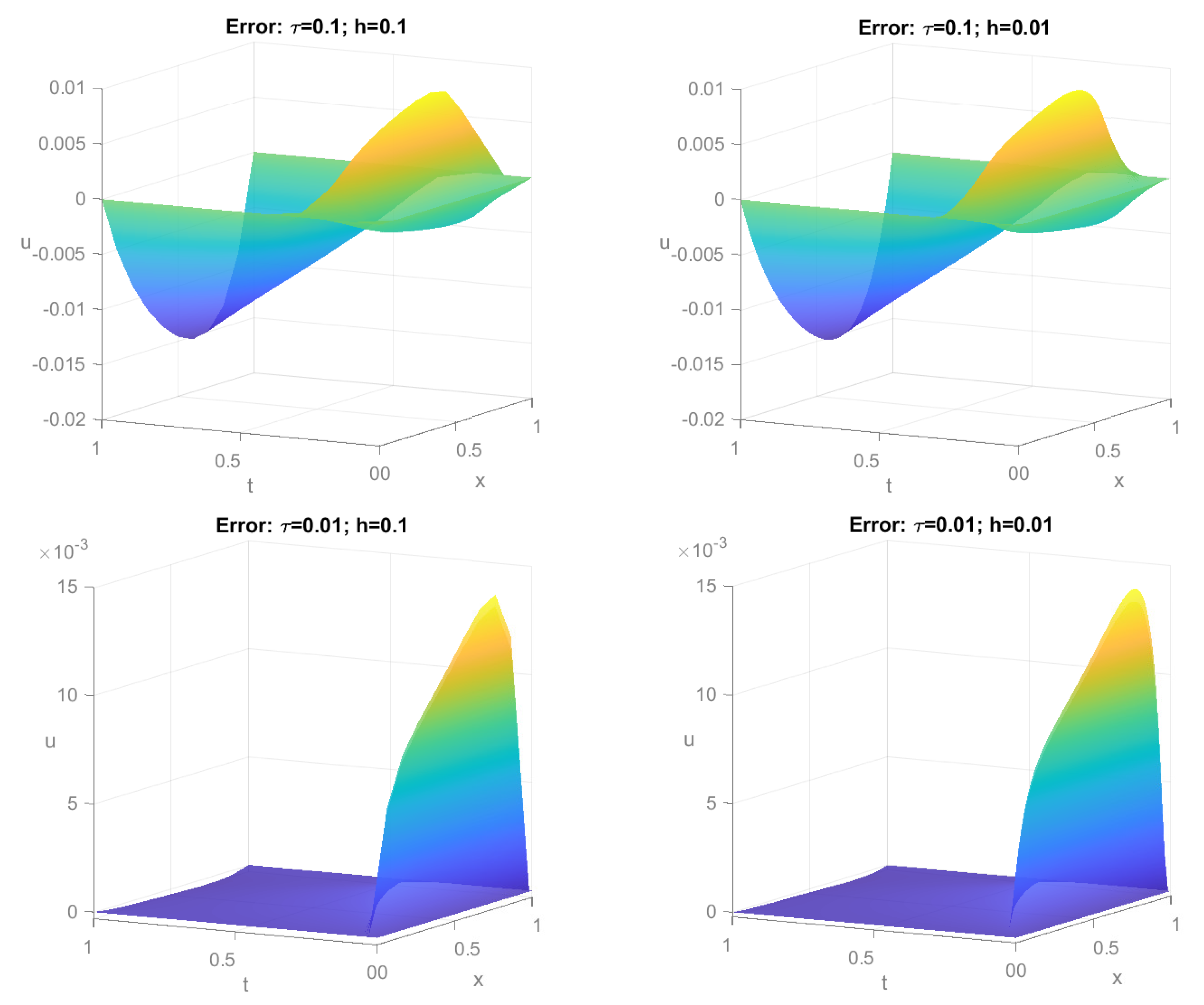Fractalfract 07 00750 g001