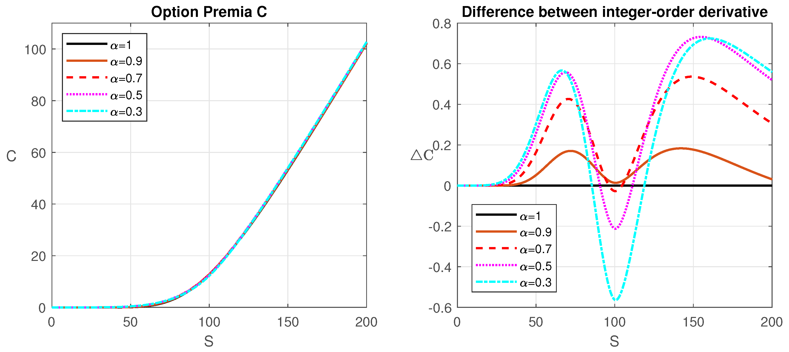 Fractalfract 07 00750 g002