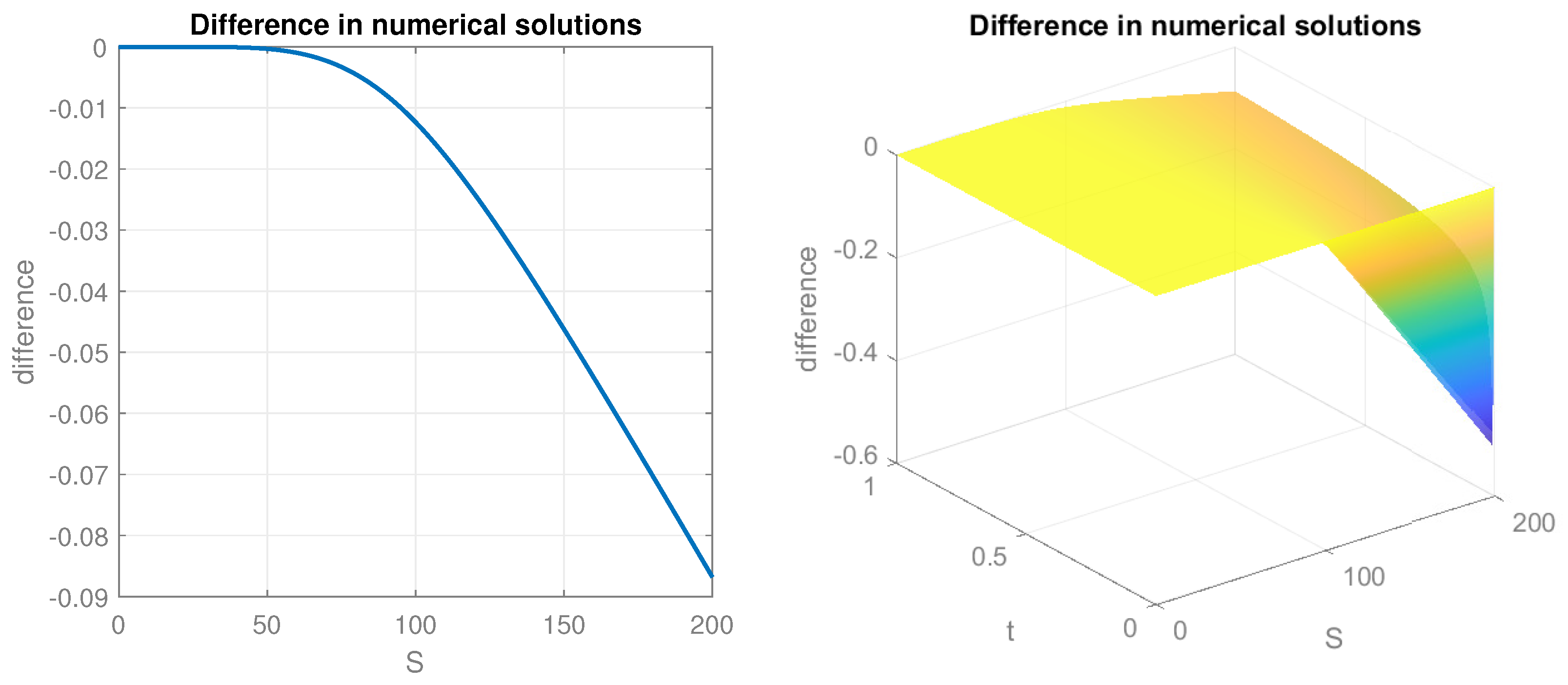 Fractalfract 07 00750 g005