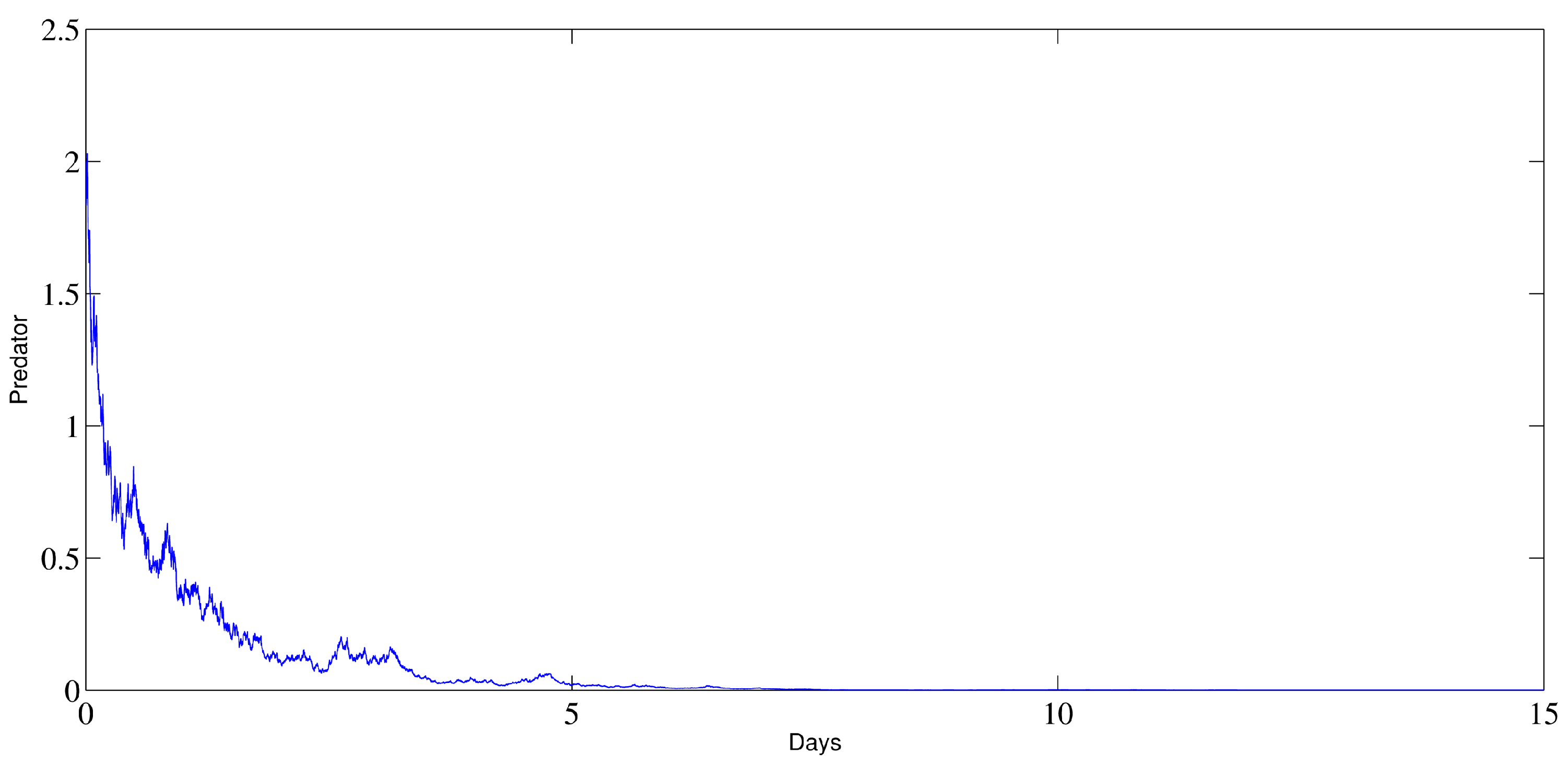 Fractalfract 07 00751 g001b