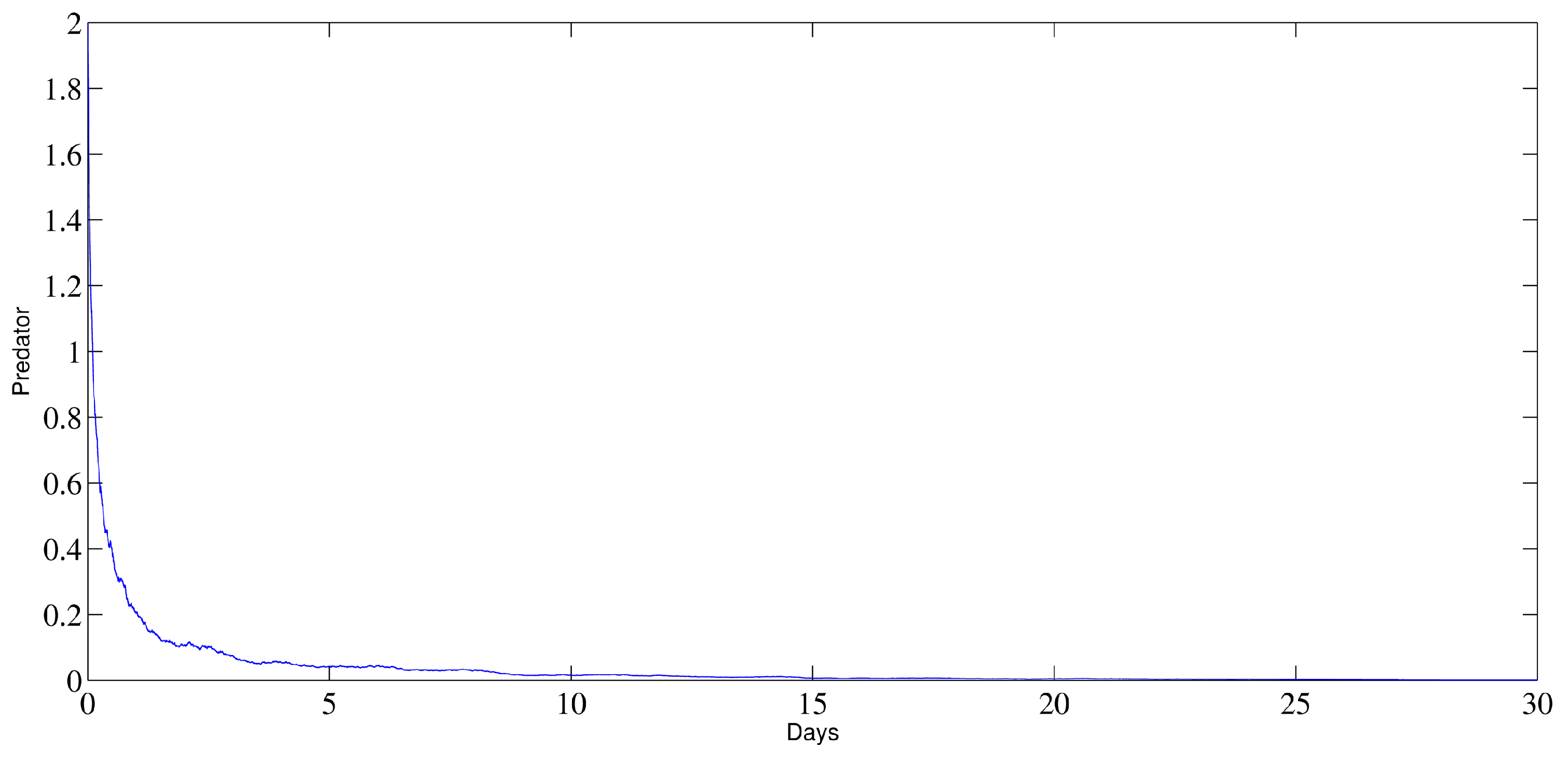 Fractalfract 07 00751 g002b