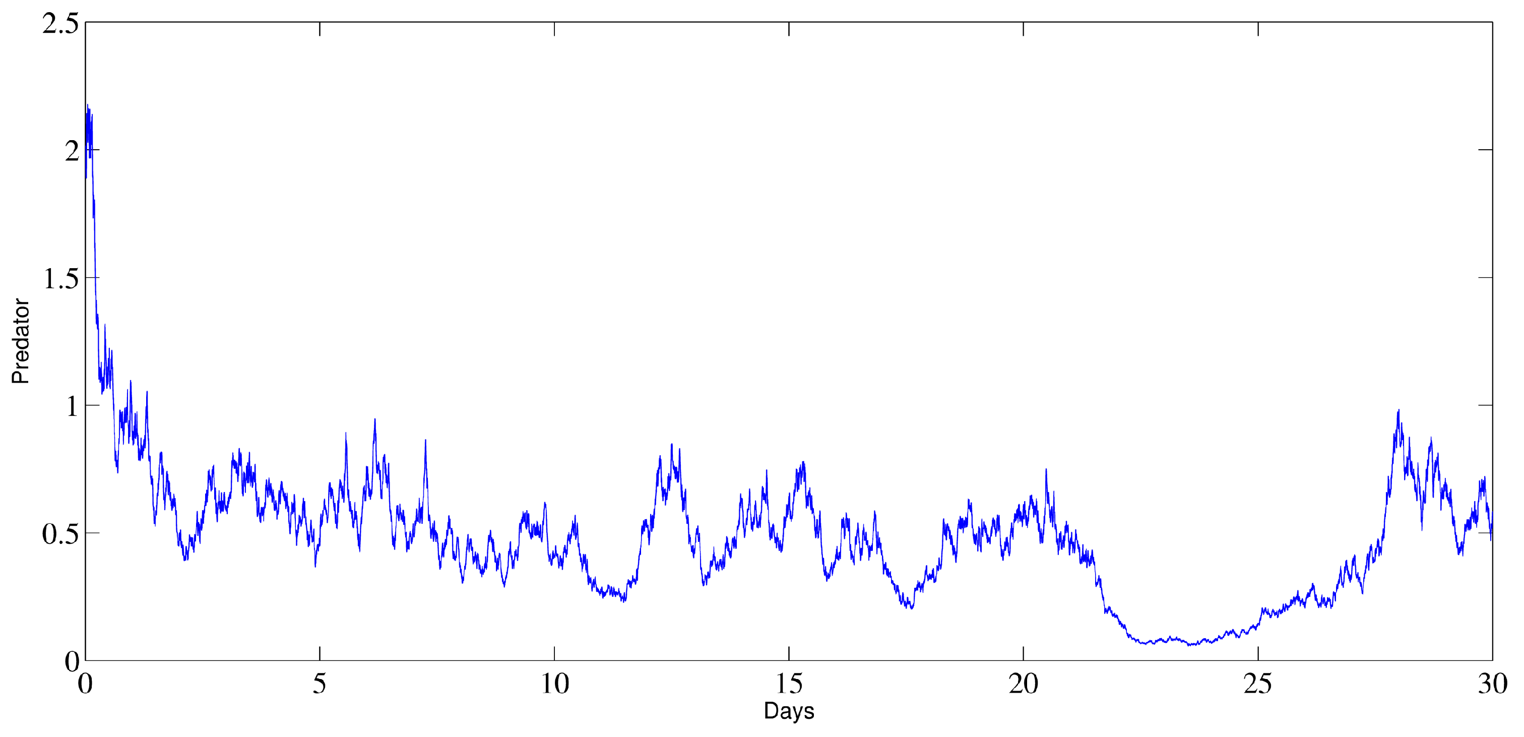 Fractalfract 07 00751 g003b