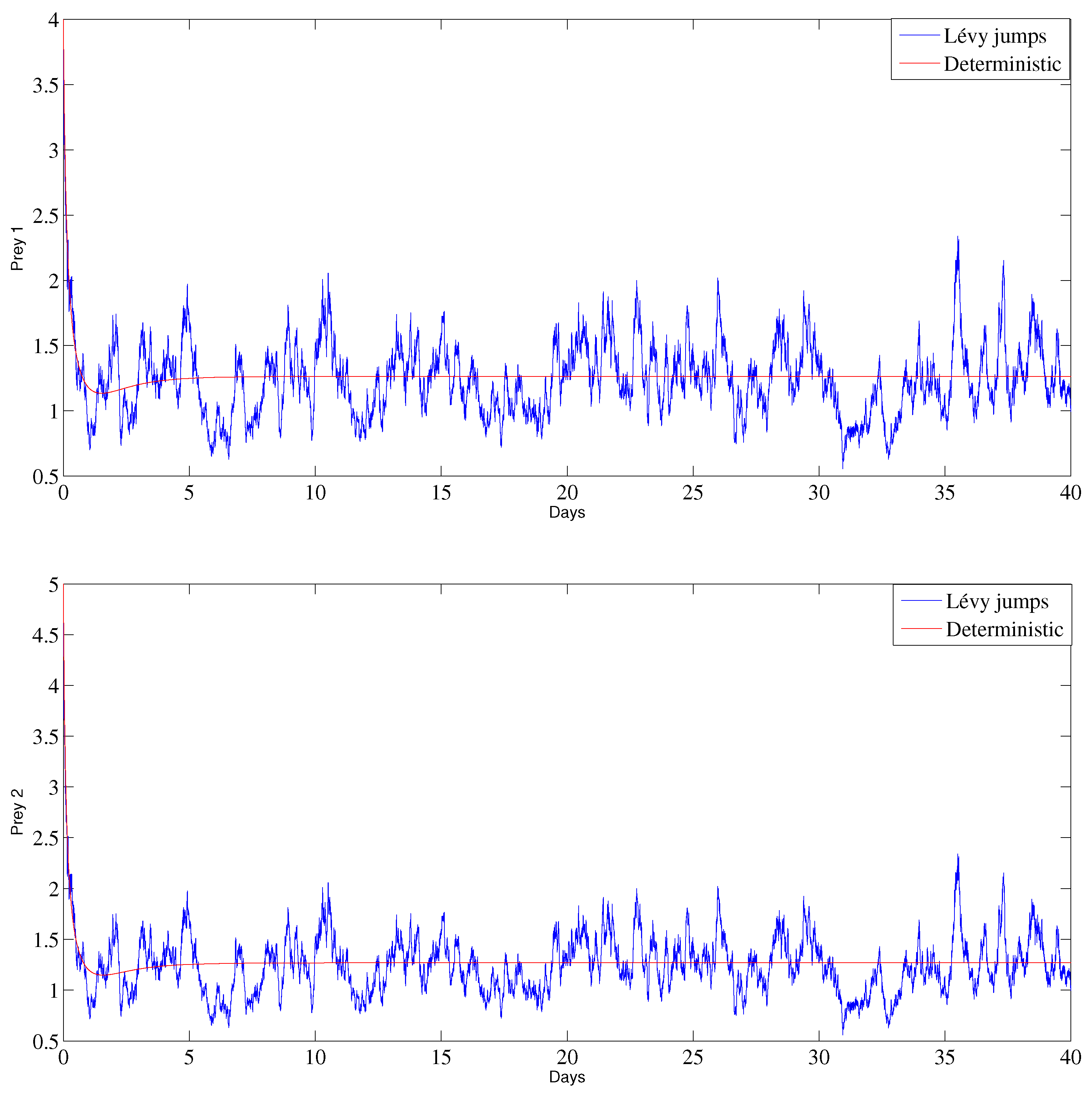 Fractalfract 07 00751 g004a