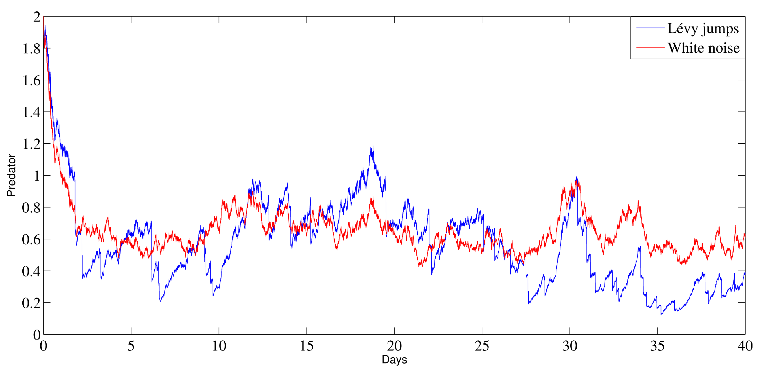 Fractalfract 07 00751 g005b