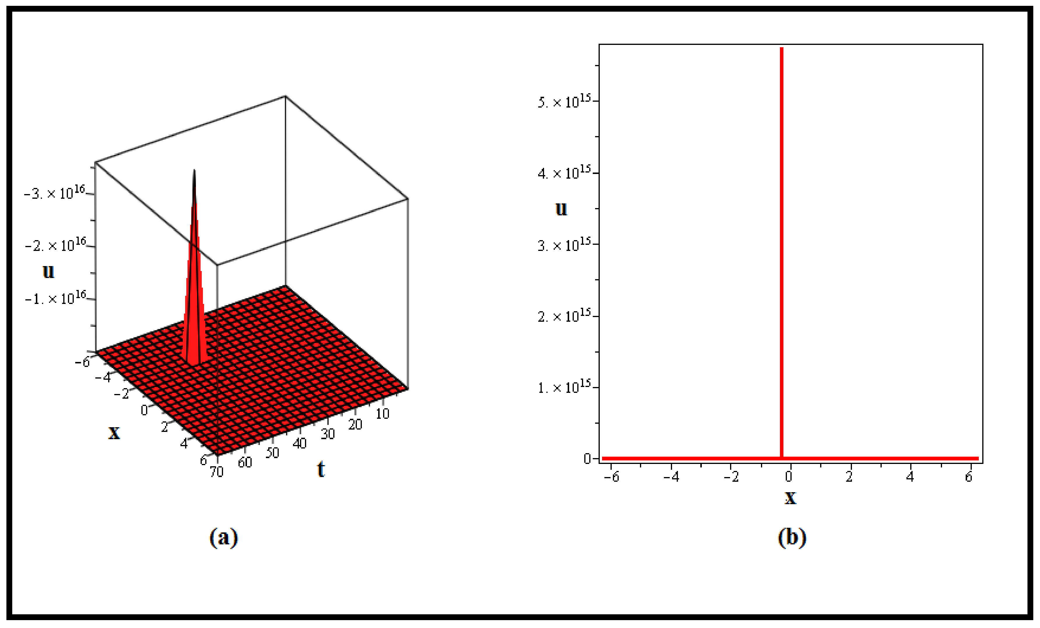 Fractalfract 07 00753 g001
