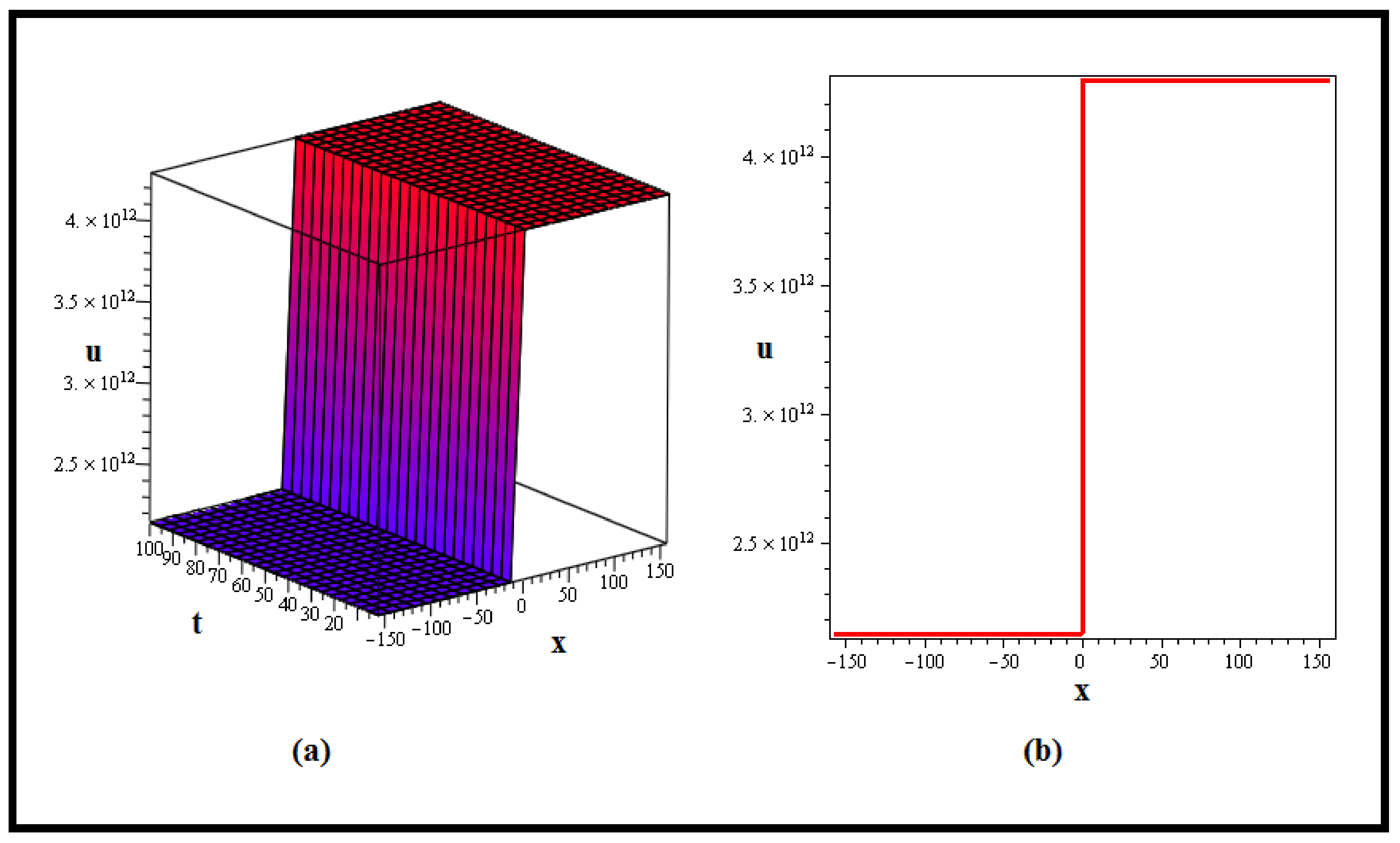 Fractalfract 07 00753 g002