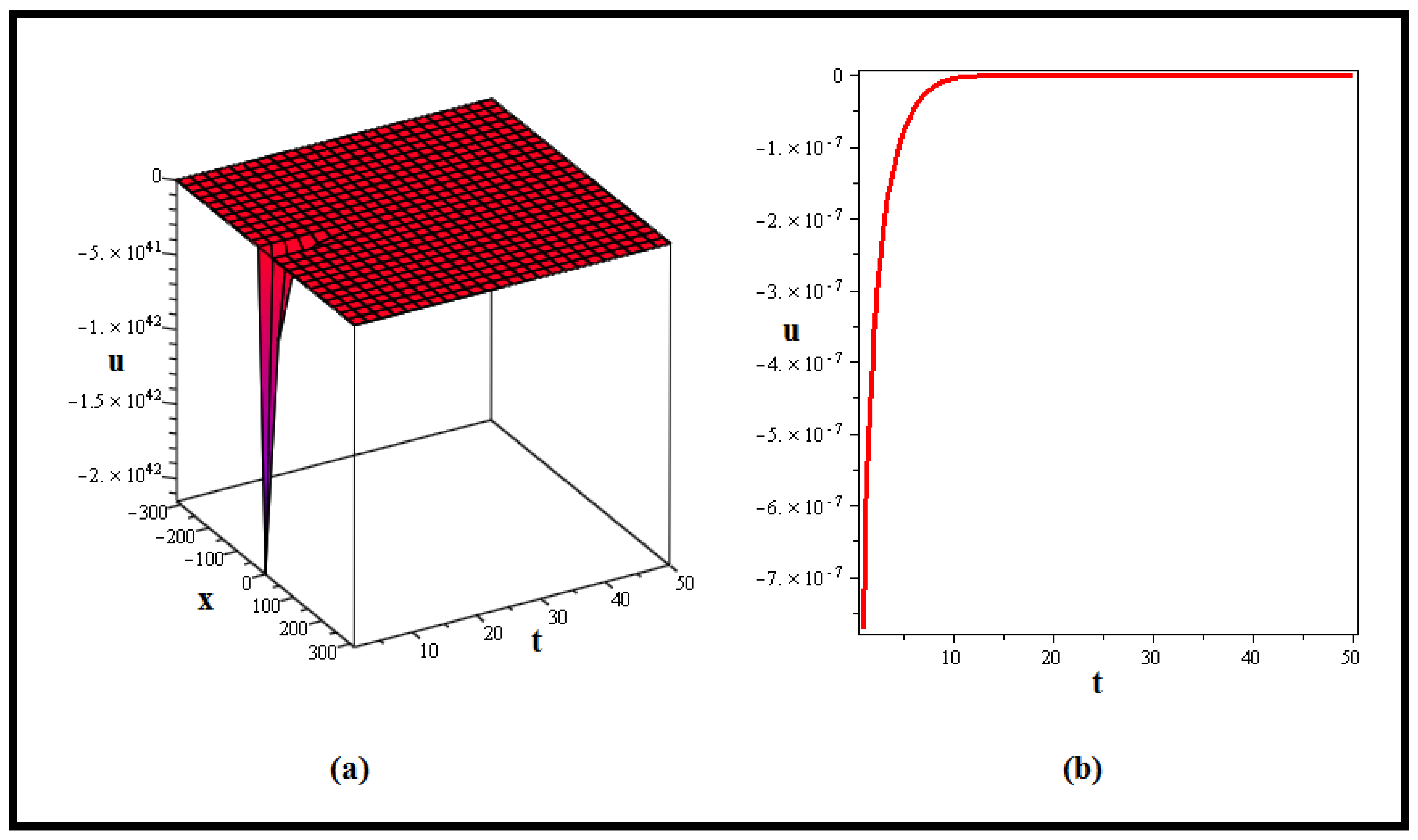 Fractalfract 07 00753 g003