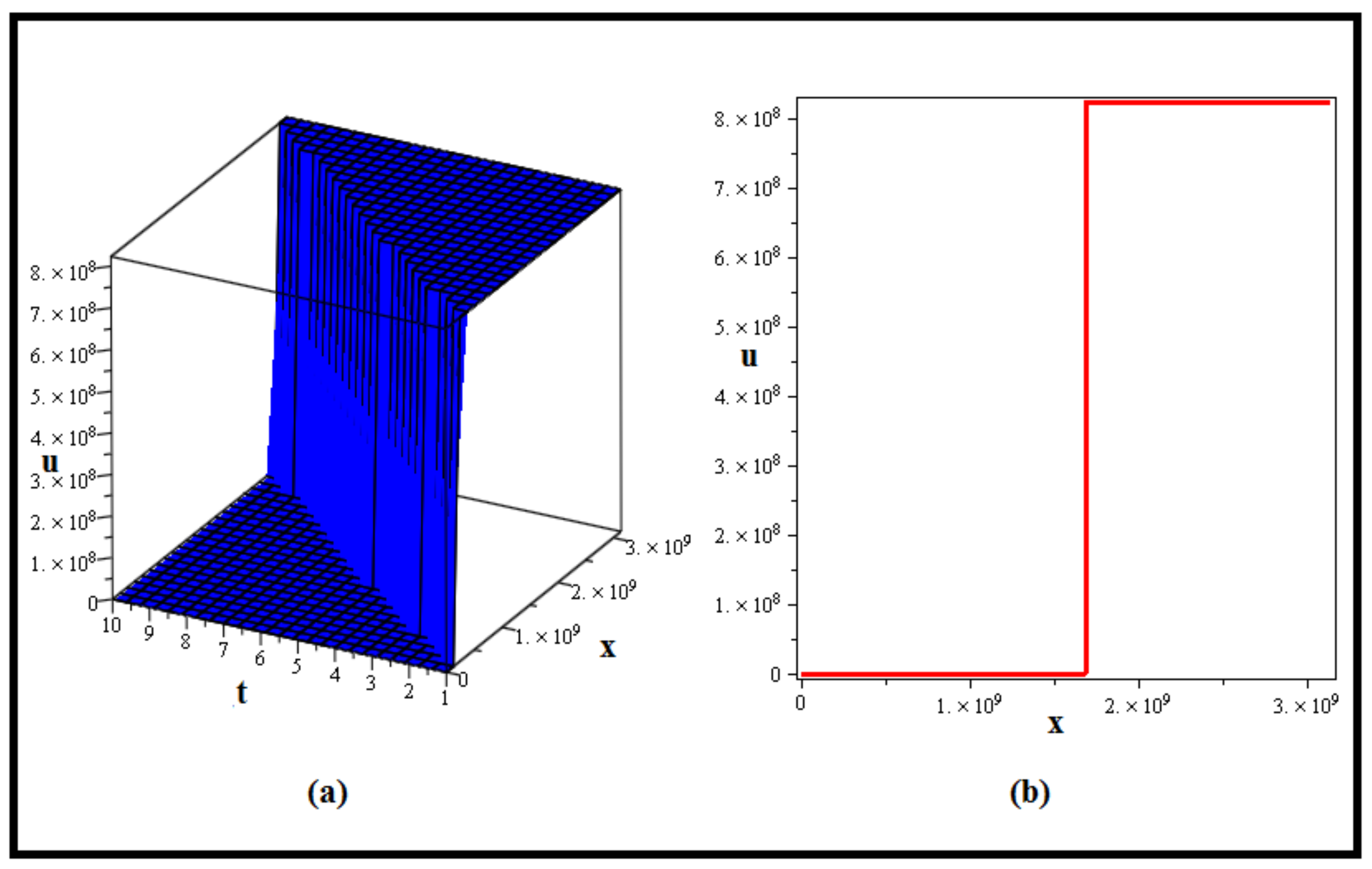 Fractalfract 07 00753 g004