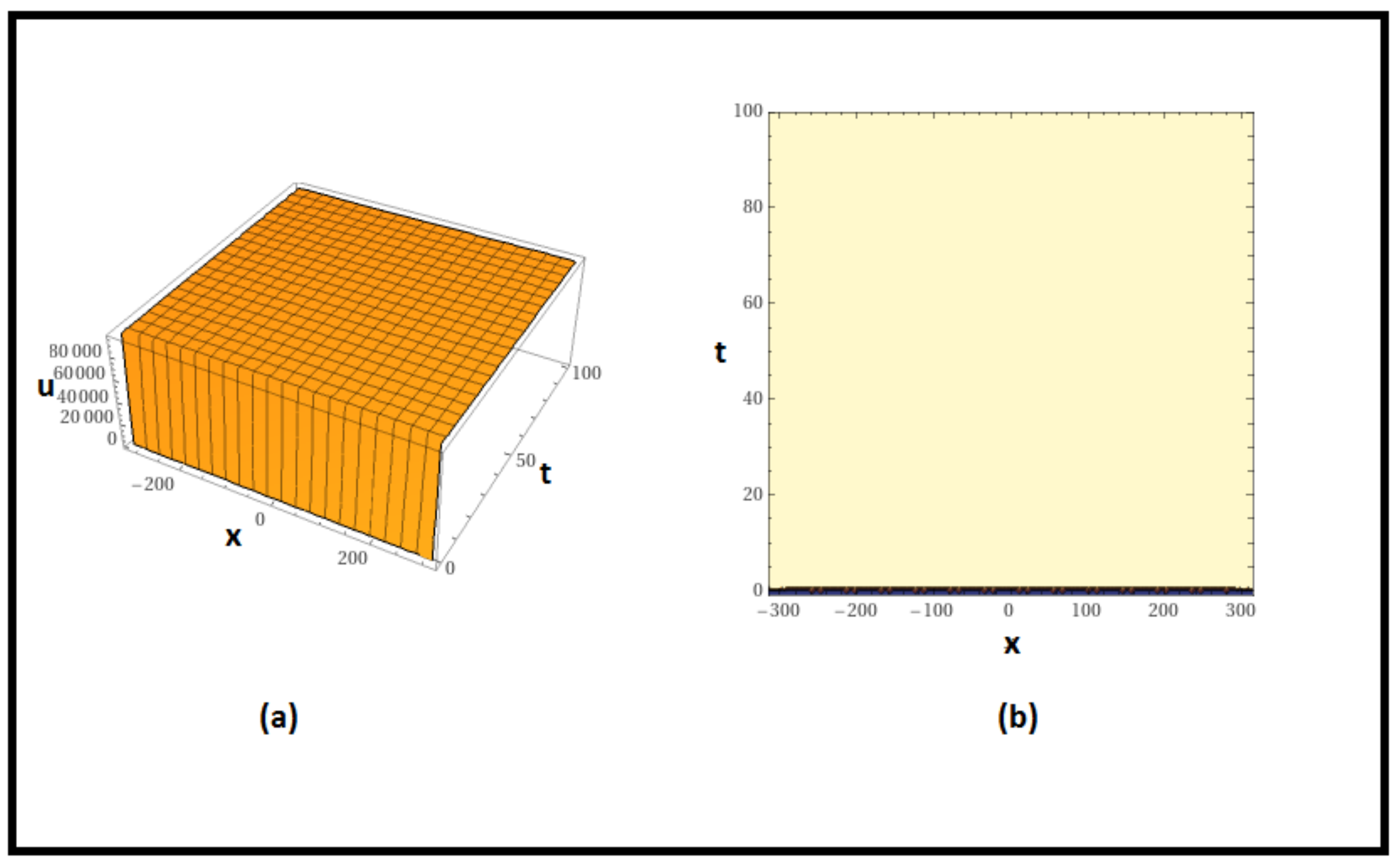 Fractalfract 07 00753 g005