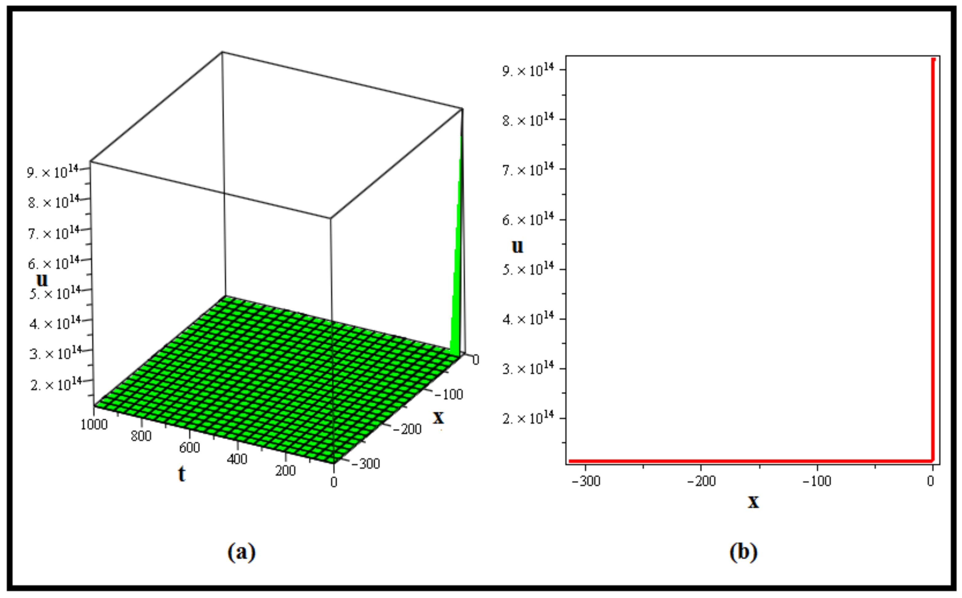 Fractalfract 07 00753 g006
