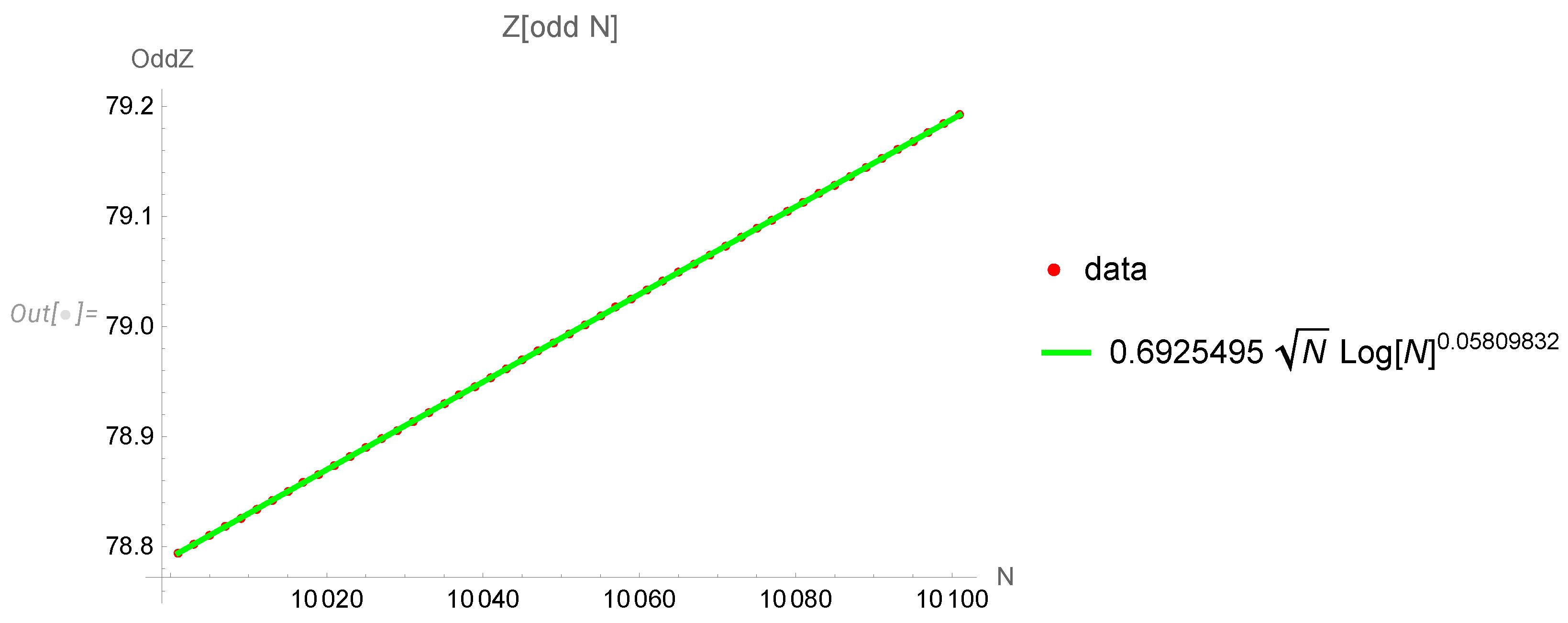 Fractalfract 07 00754 g002