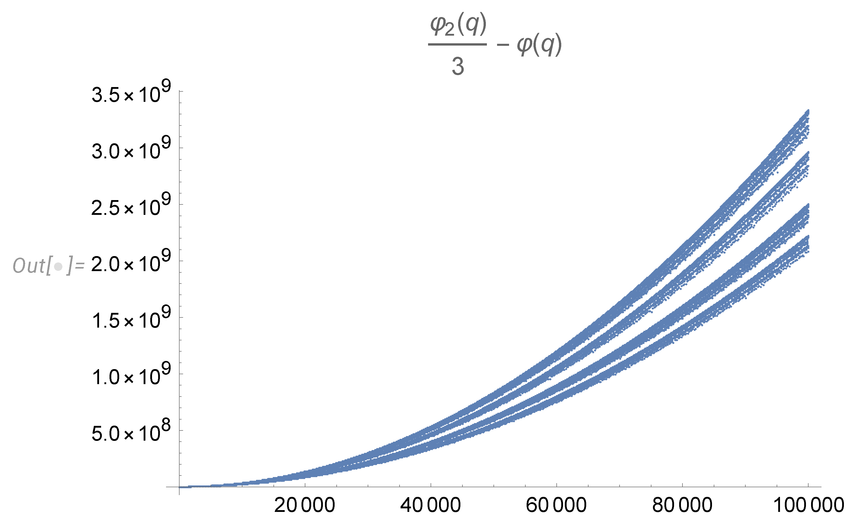 Fractalfract 07 00754 g005