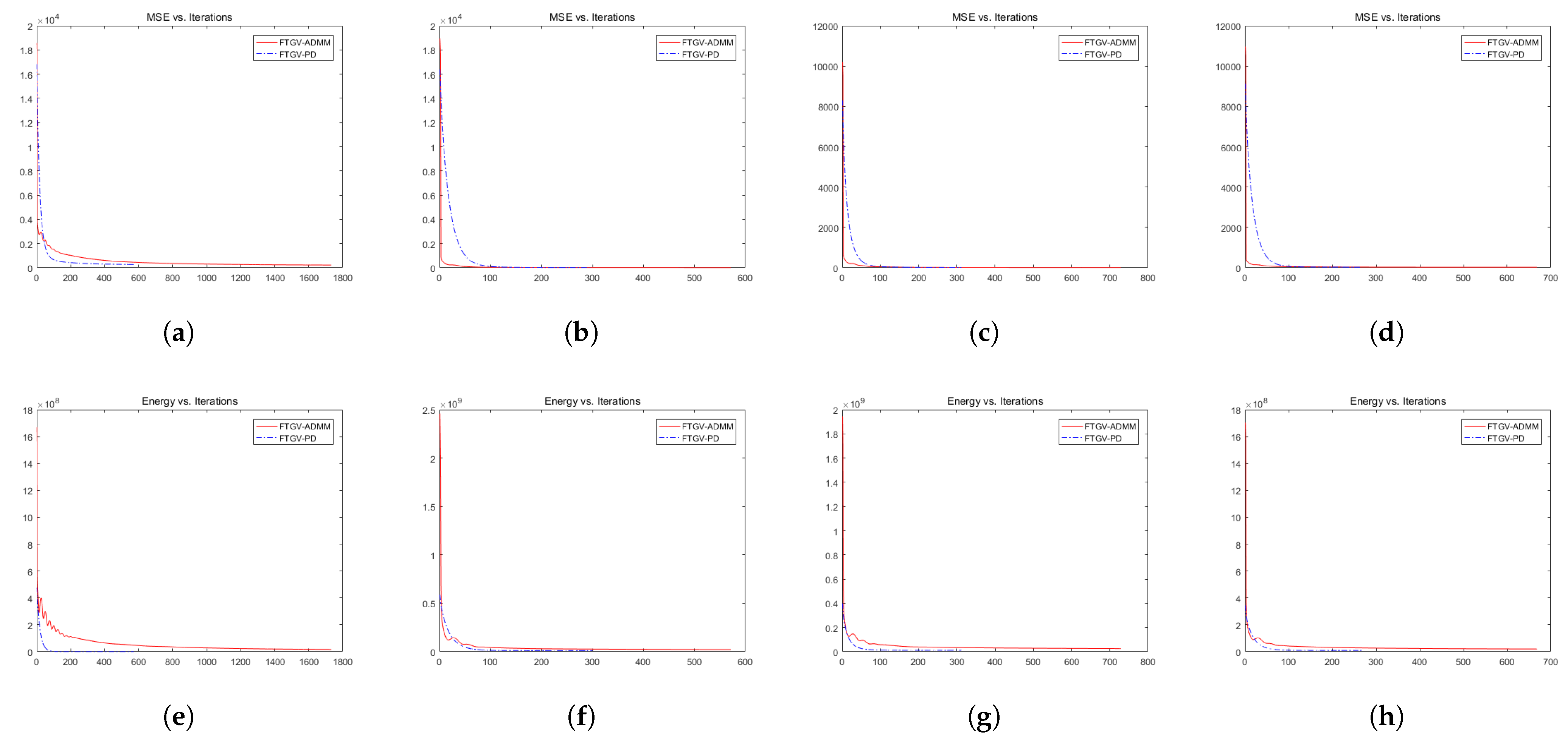 Fractalfract 07 00756 g007