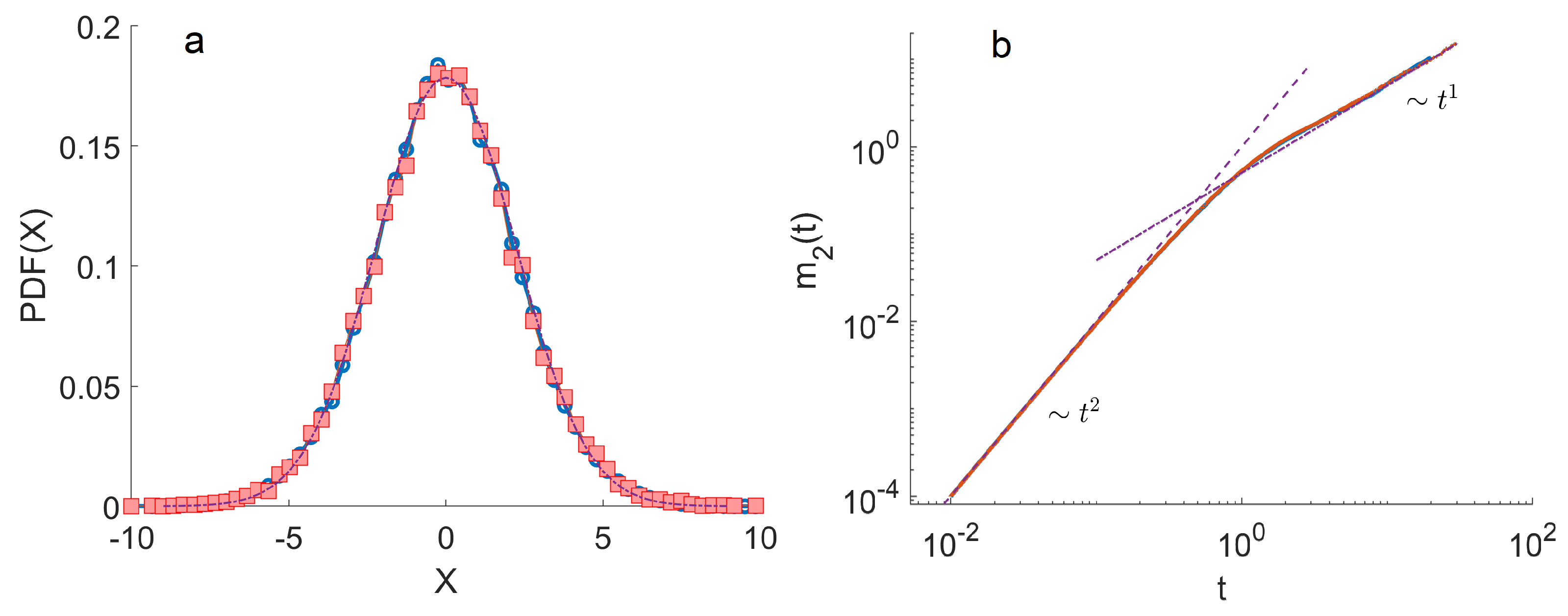 Fractalfract 07 00758 g001 Fractalfract 07 00758 g001