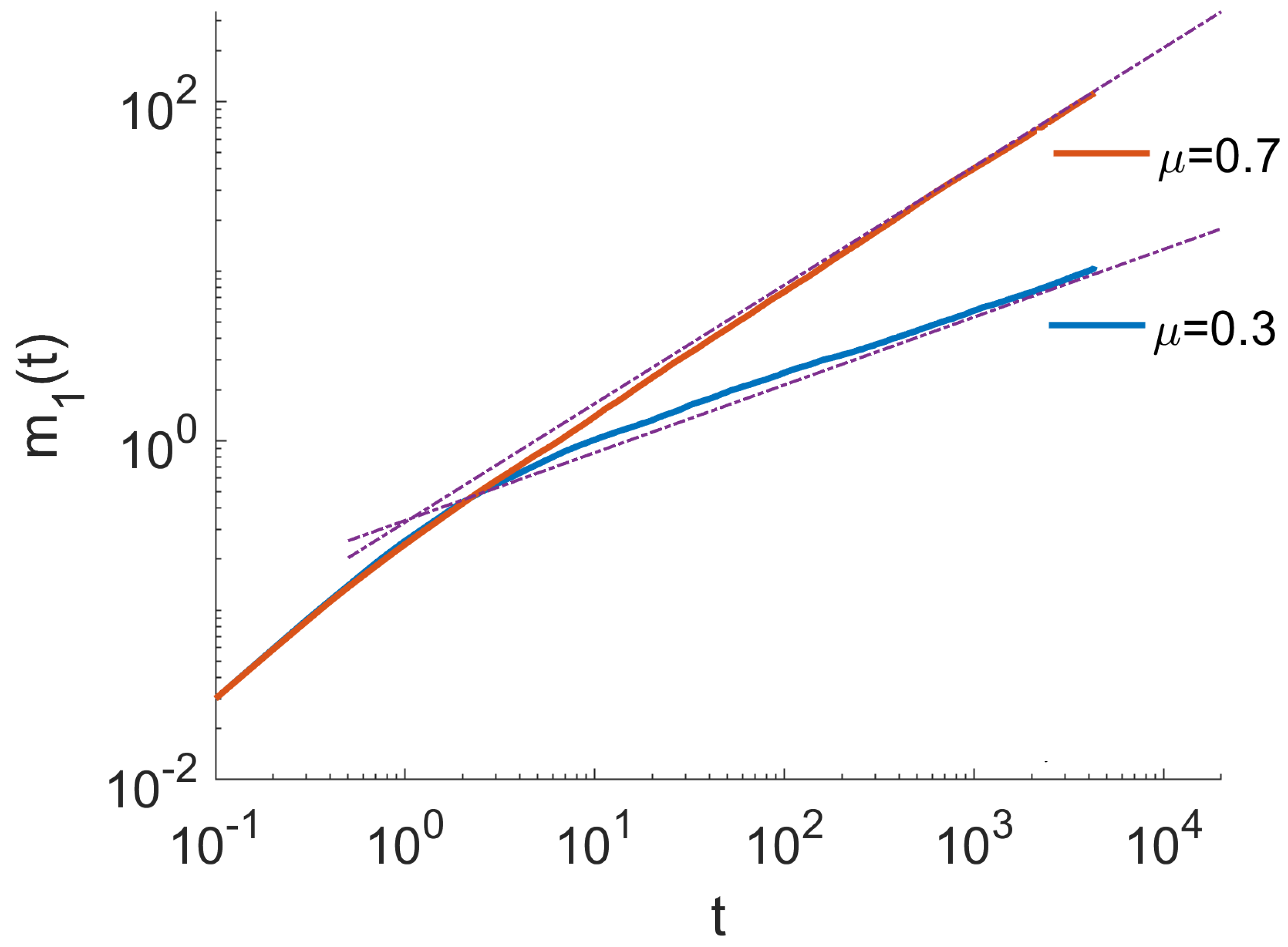 Fractalfract 07 00758 g002 Fractalfract 07 00758 g002