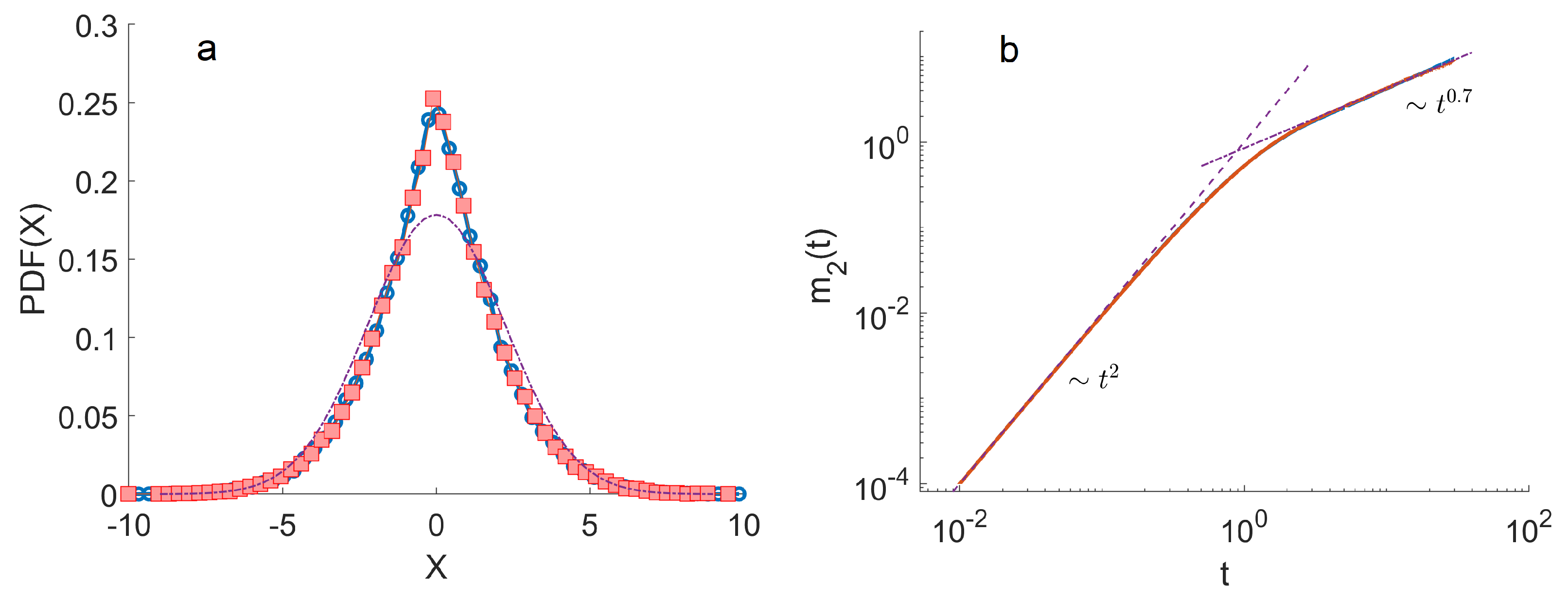 Fractalfract 07 00758 g003 Fractalfract 07 00758 g003
