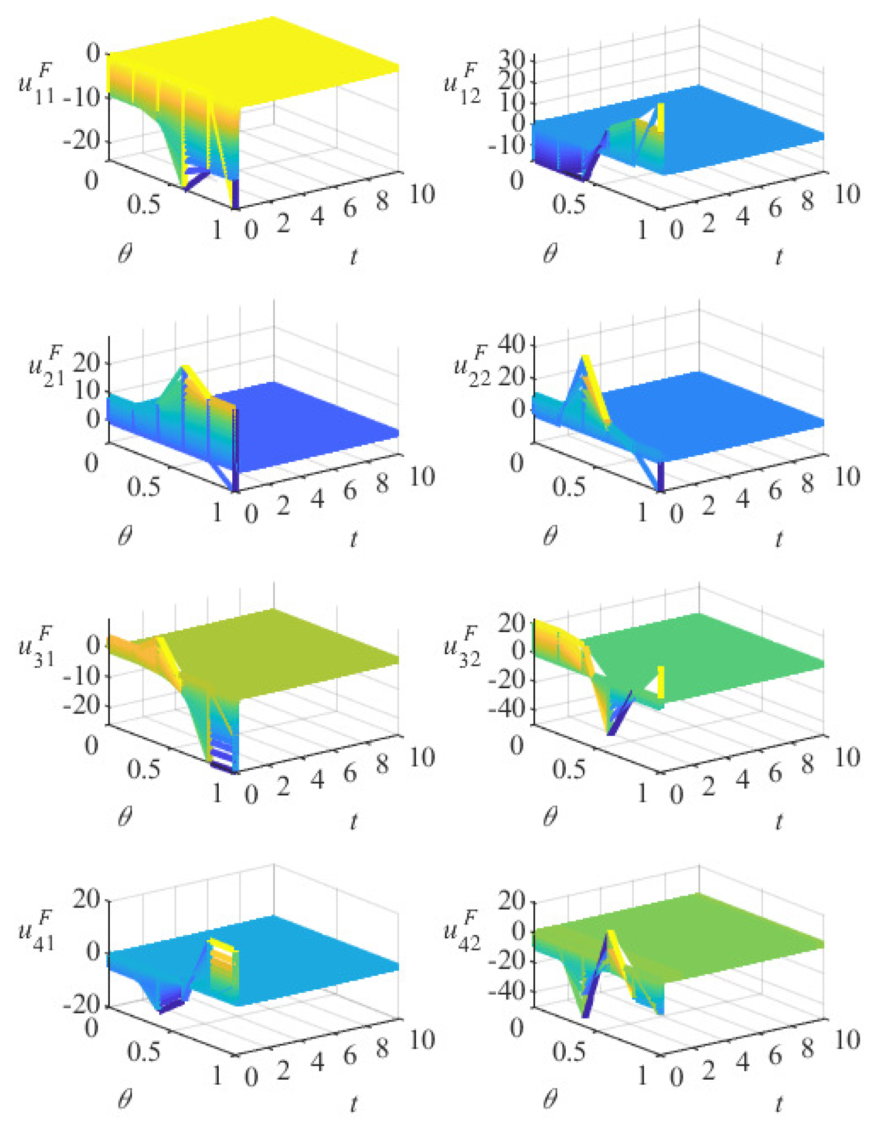 Fractalfract 07 00760 g013