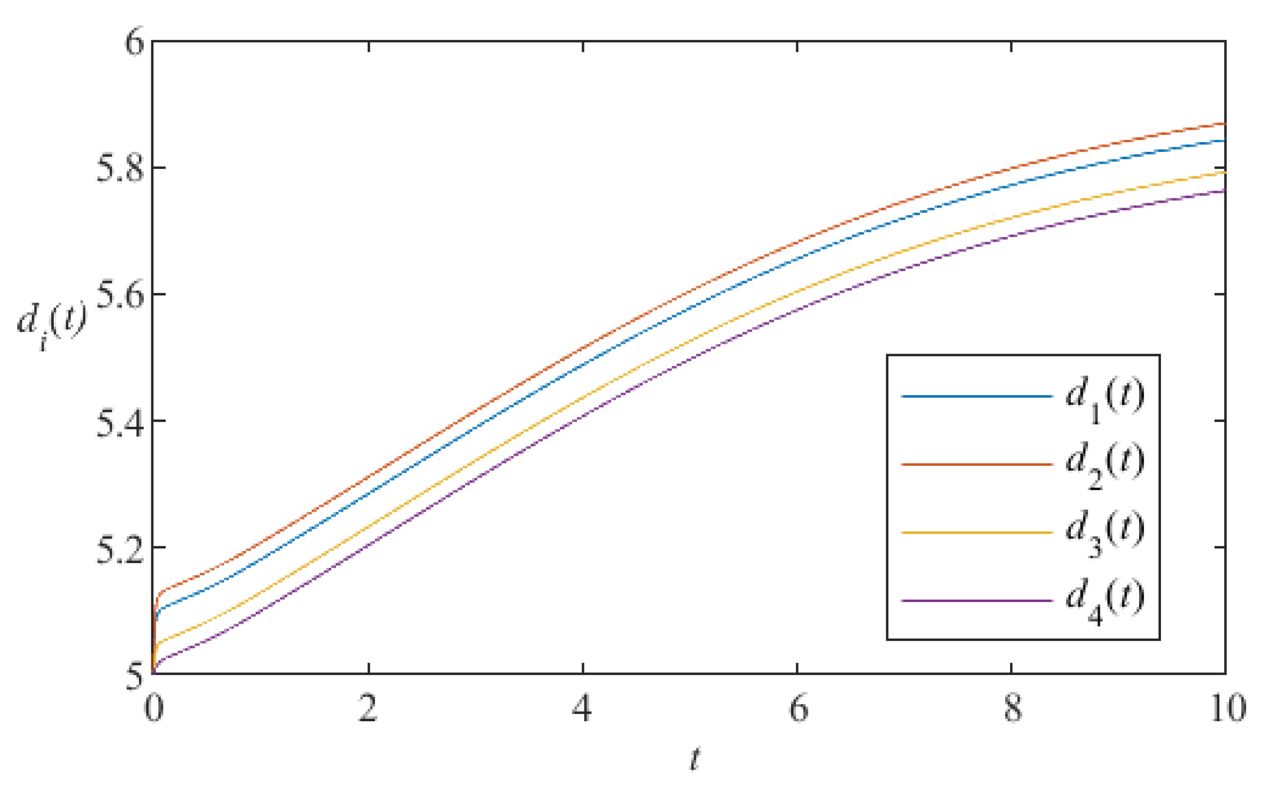 Fractalfract 07 00760 g014