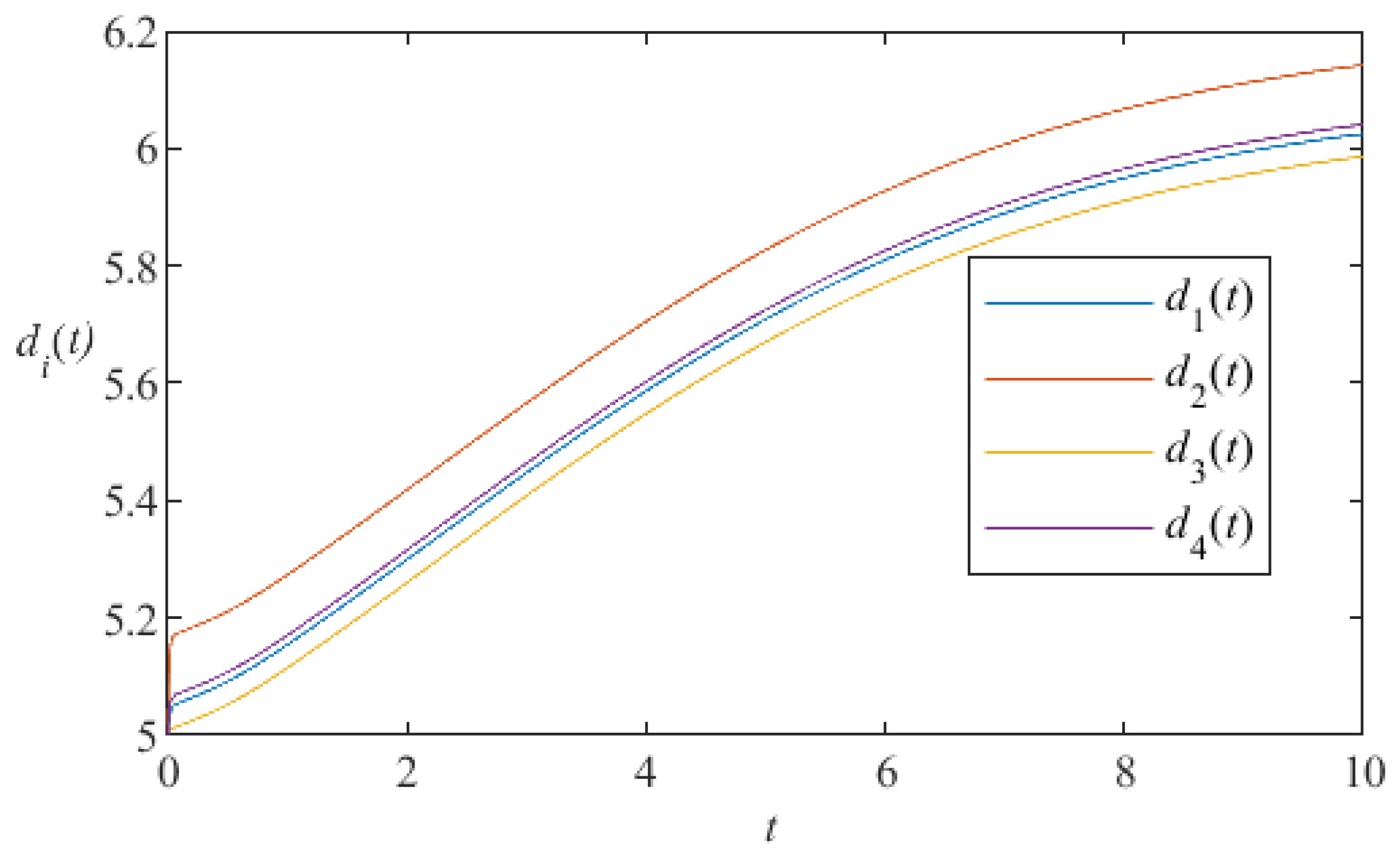Fractalfract 07 00760 g016