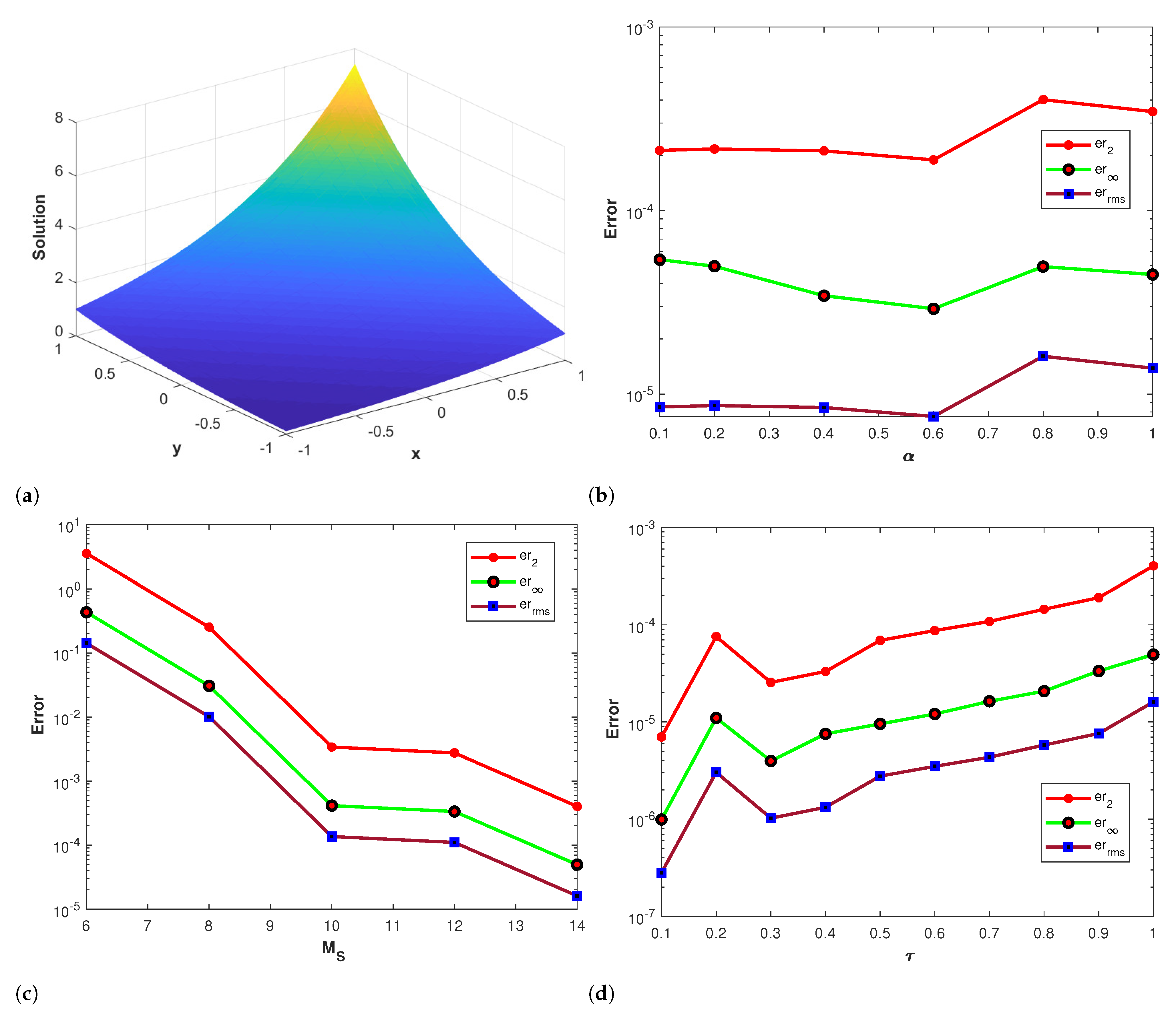 Fractalfract 07 00762 g005